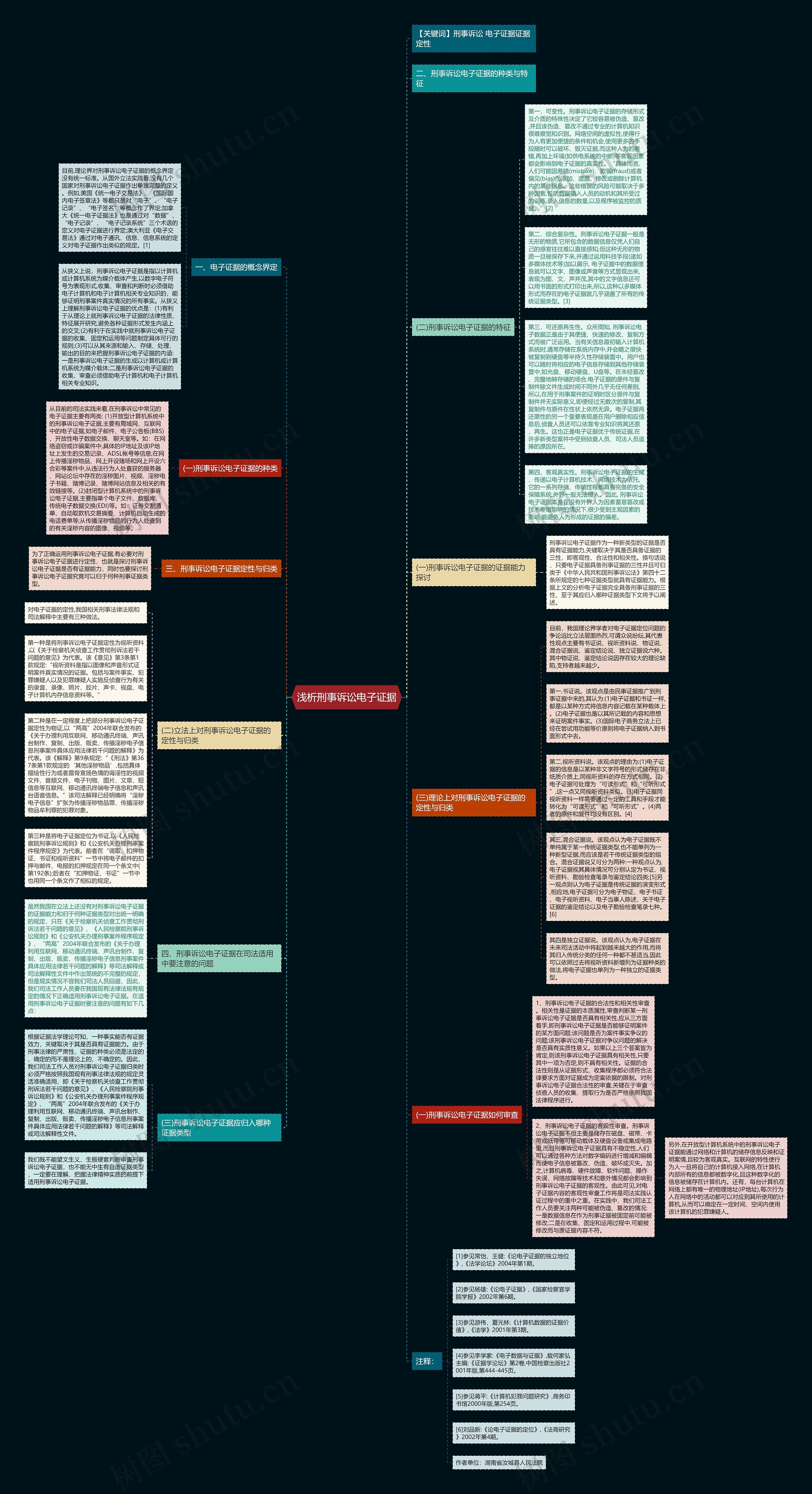 浅析刑事诉讼电子证据思维导图