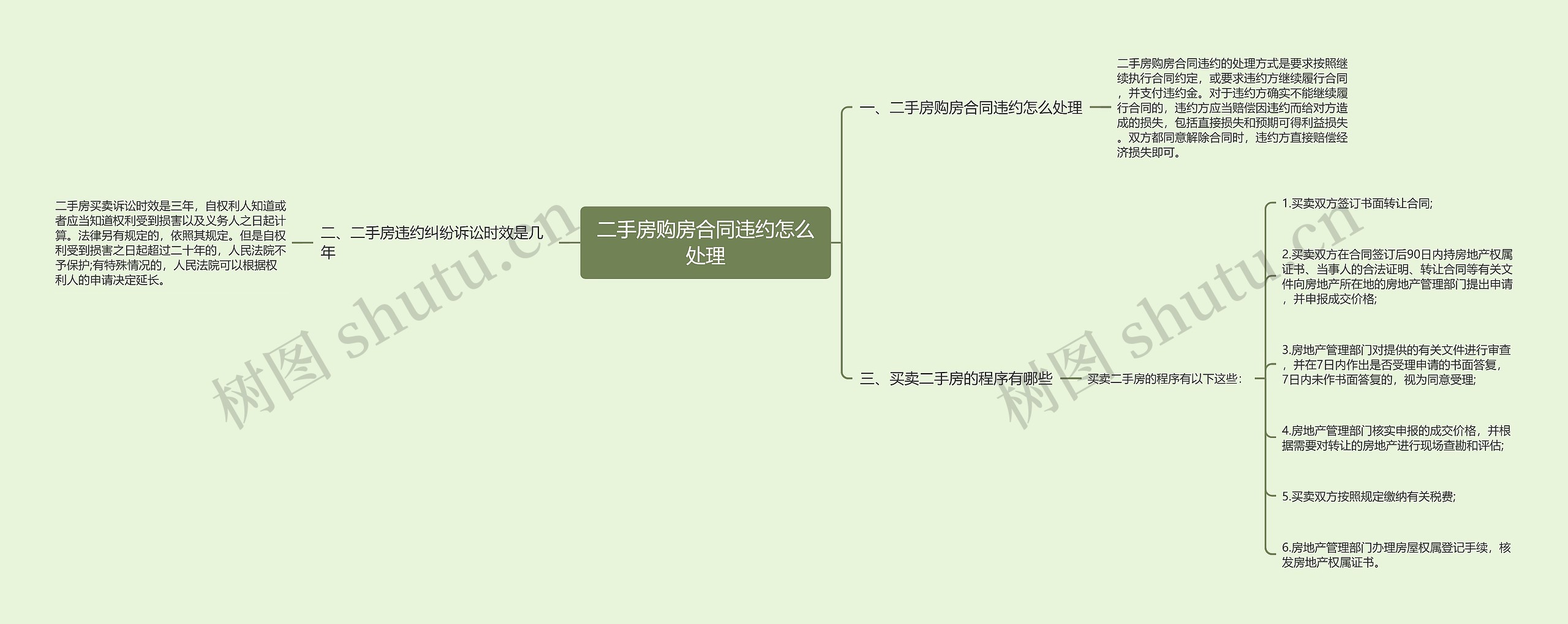 二手房购房合同违约怎么处理