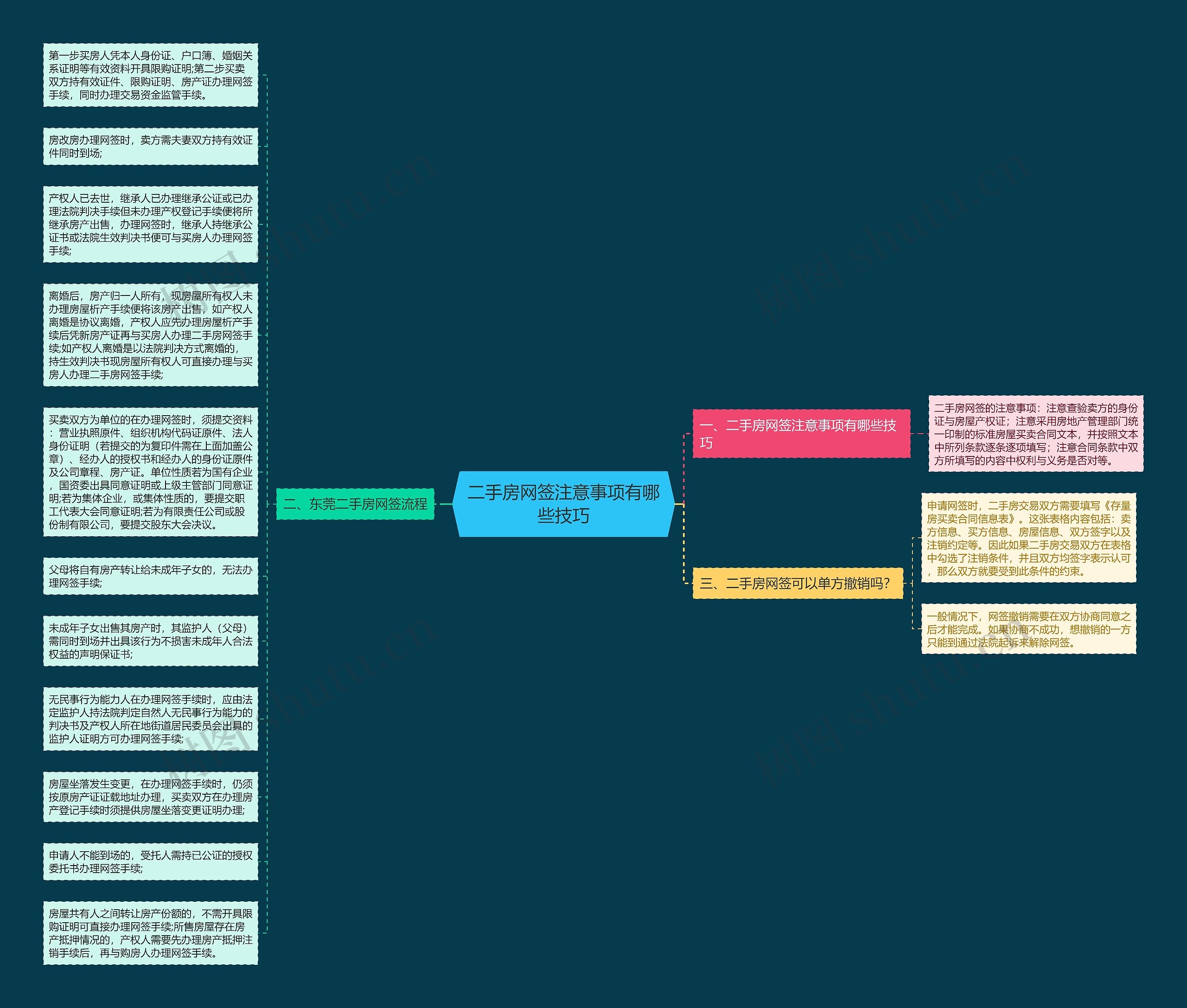 二手房网签注意事项有哪些技巧思维导图