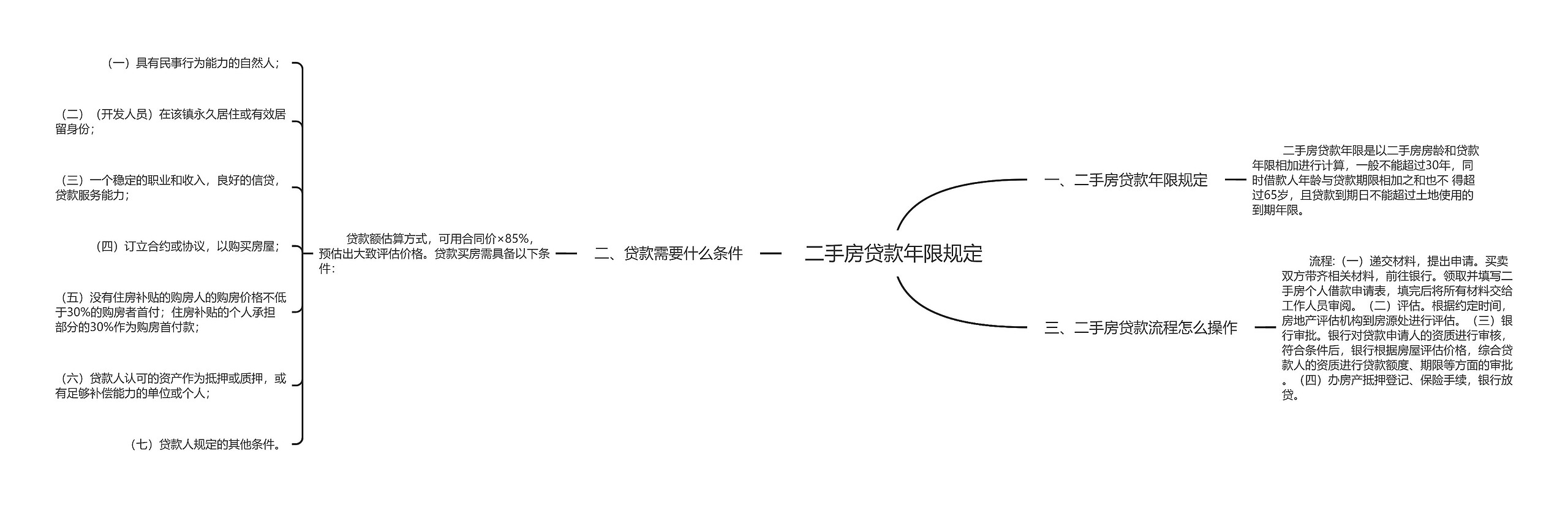 二手房贷款年限规定思维导图