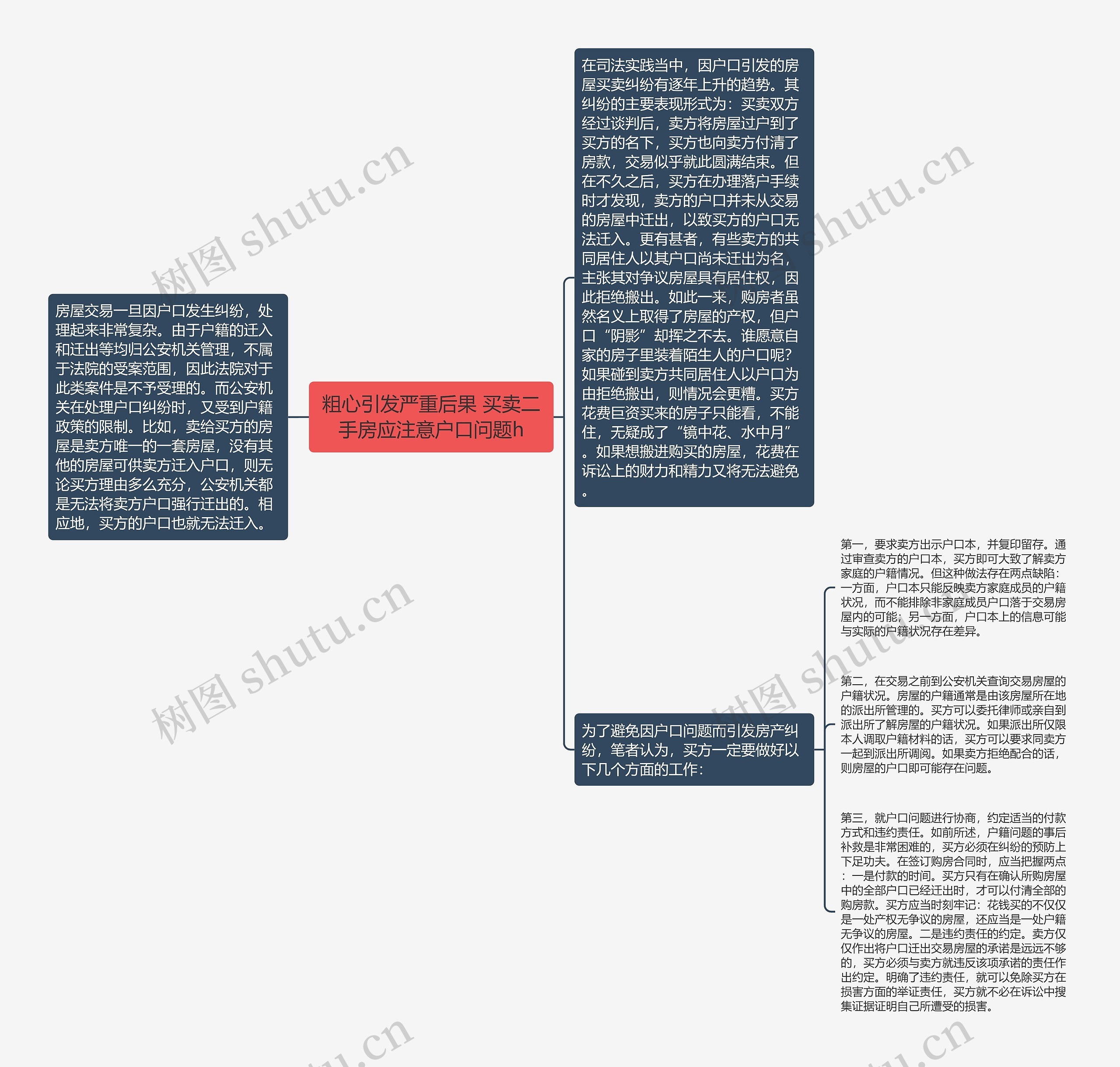 粗心引发严重后果 买卖二手房应注意户口问题h