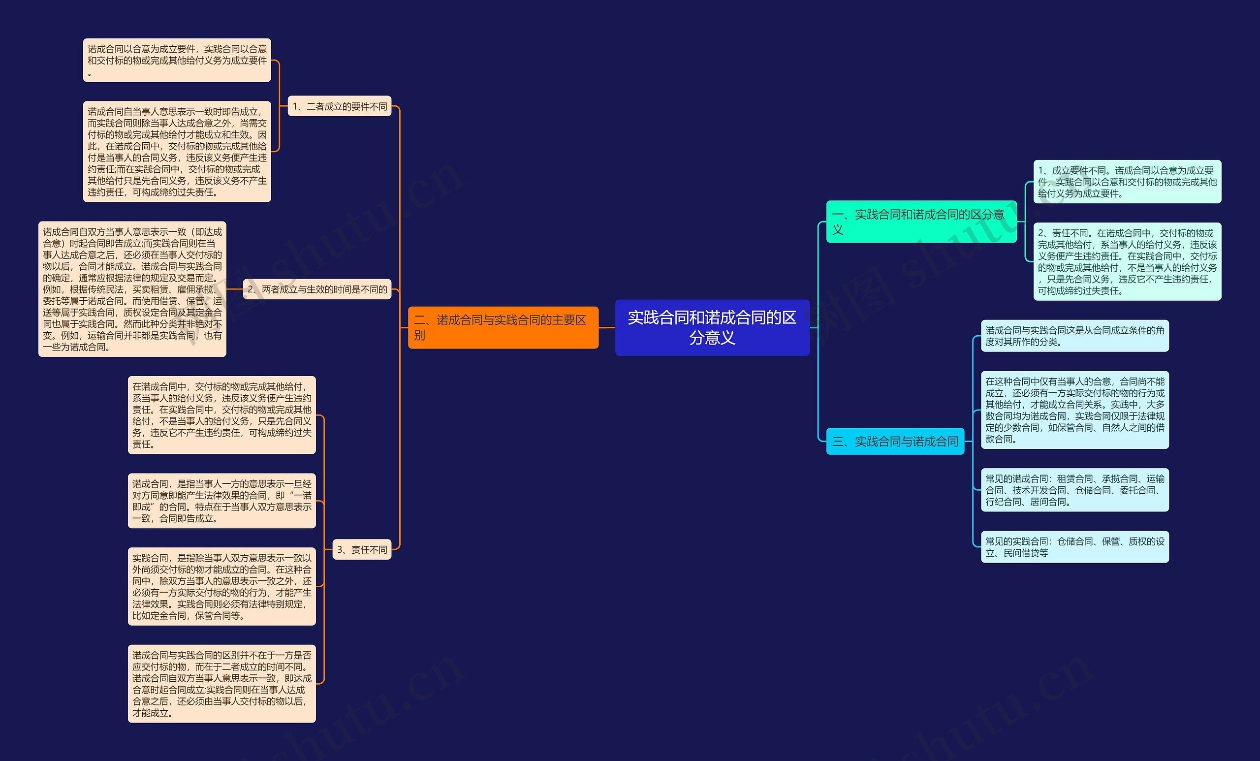 实践合同和诺成合同的区分意义 实践合同和诺成合同的区分意义