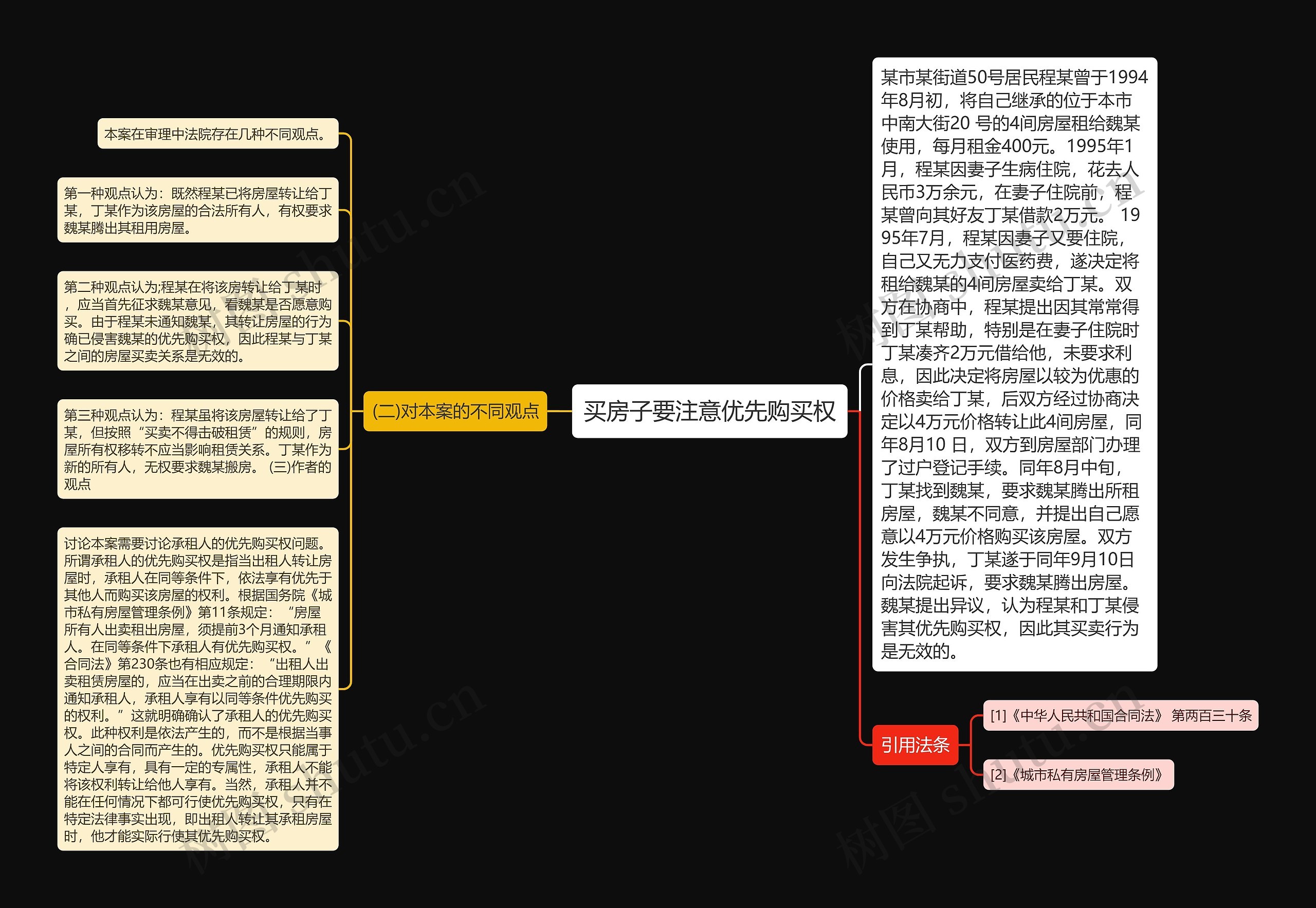 买房子要注意优先购买权