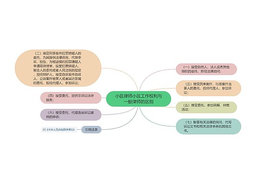 小区律师小区工作权利与一般律师的区别