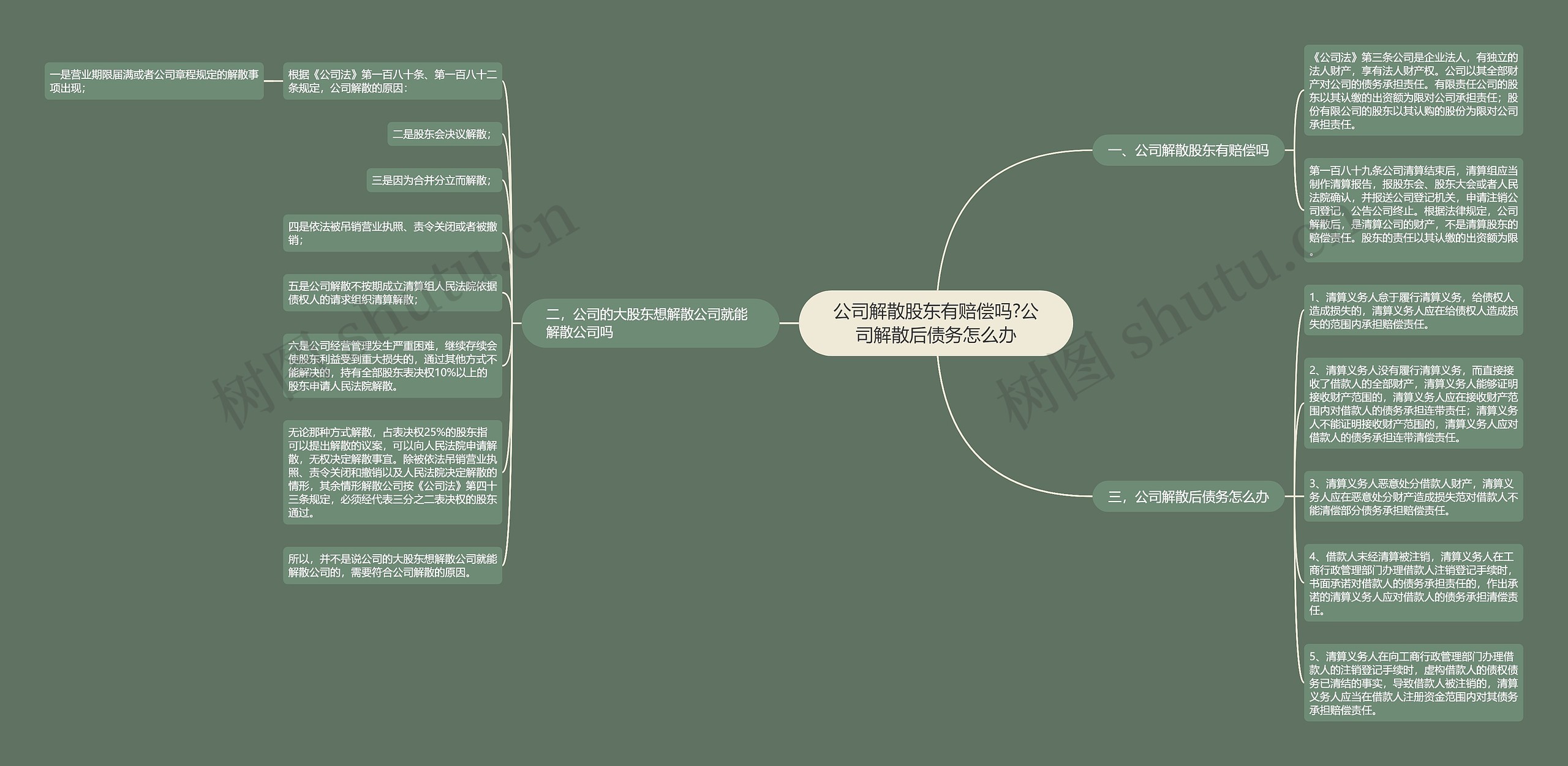 公司解散股东有赔偿吗?公司解散后债务怎么办