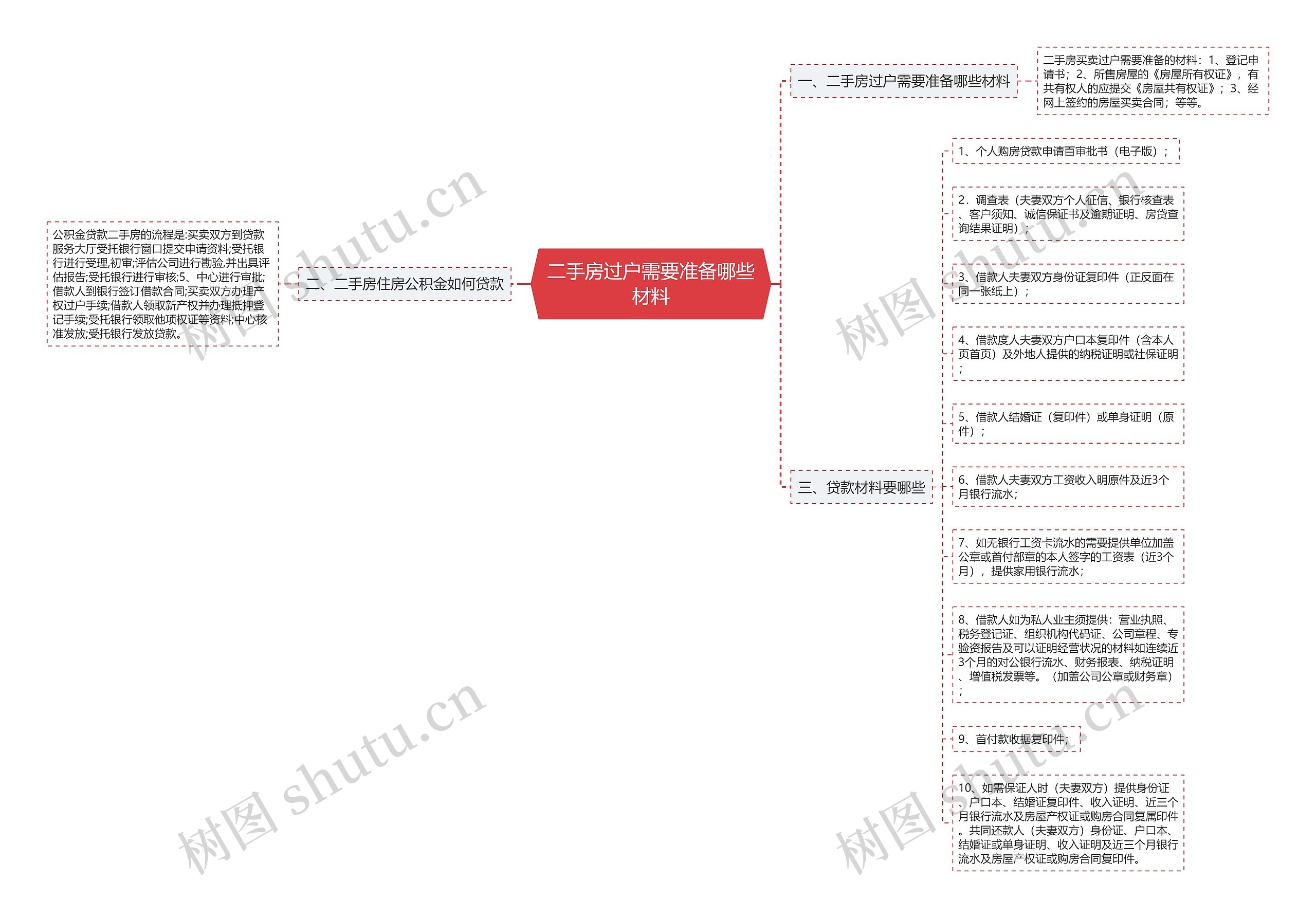 二手房过户需要准备哪些材料