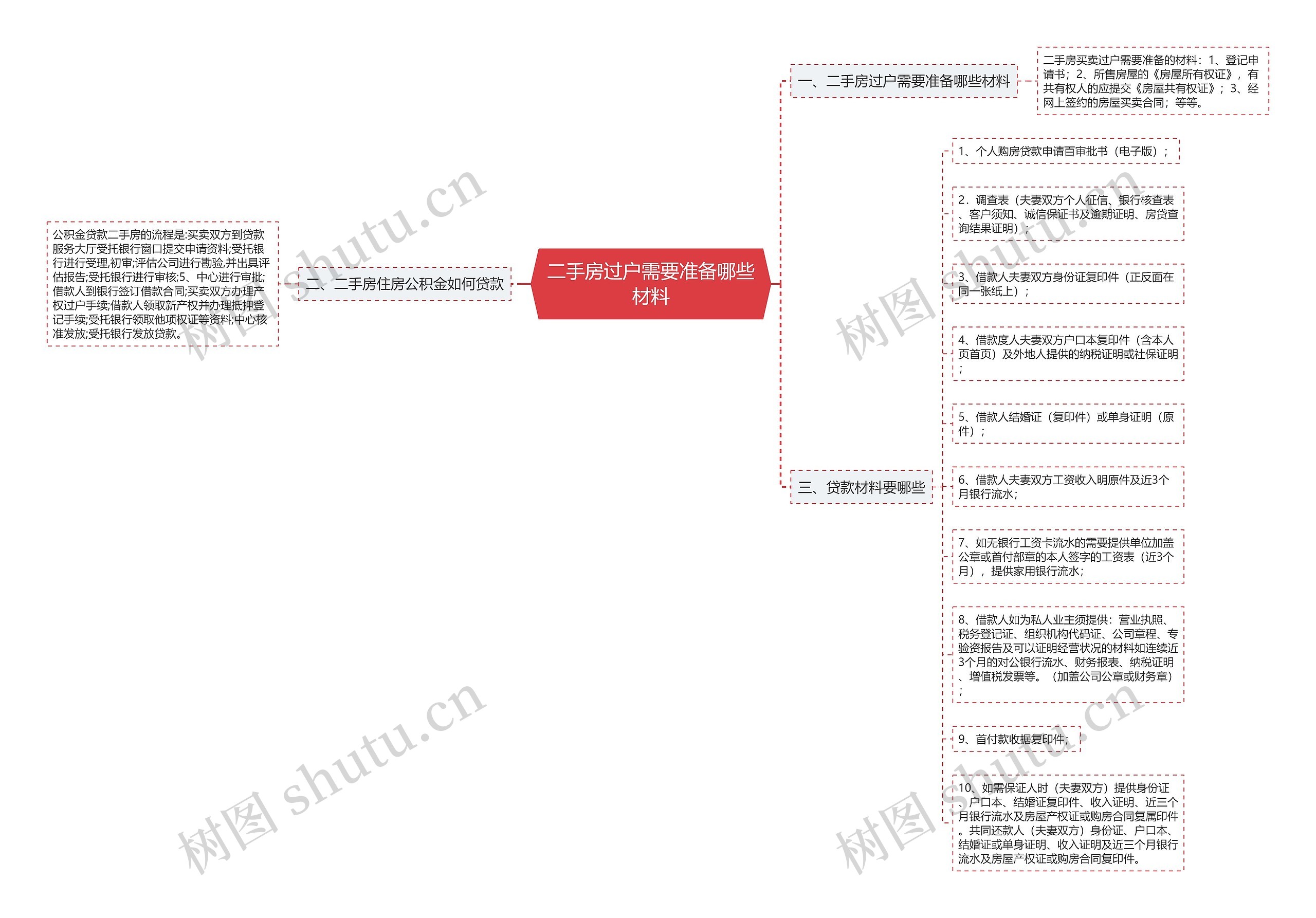 二手房过户需要准备哪些材料思维导图