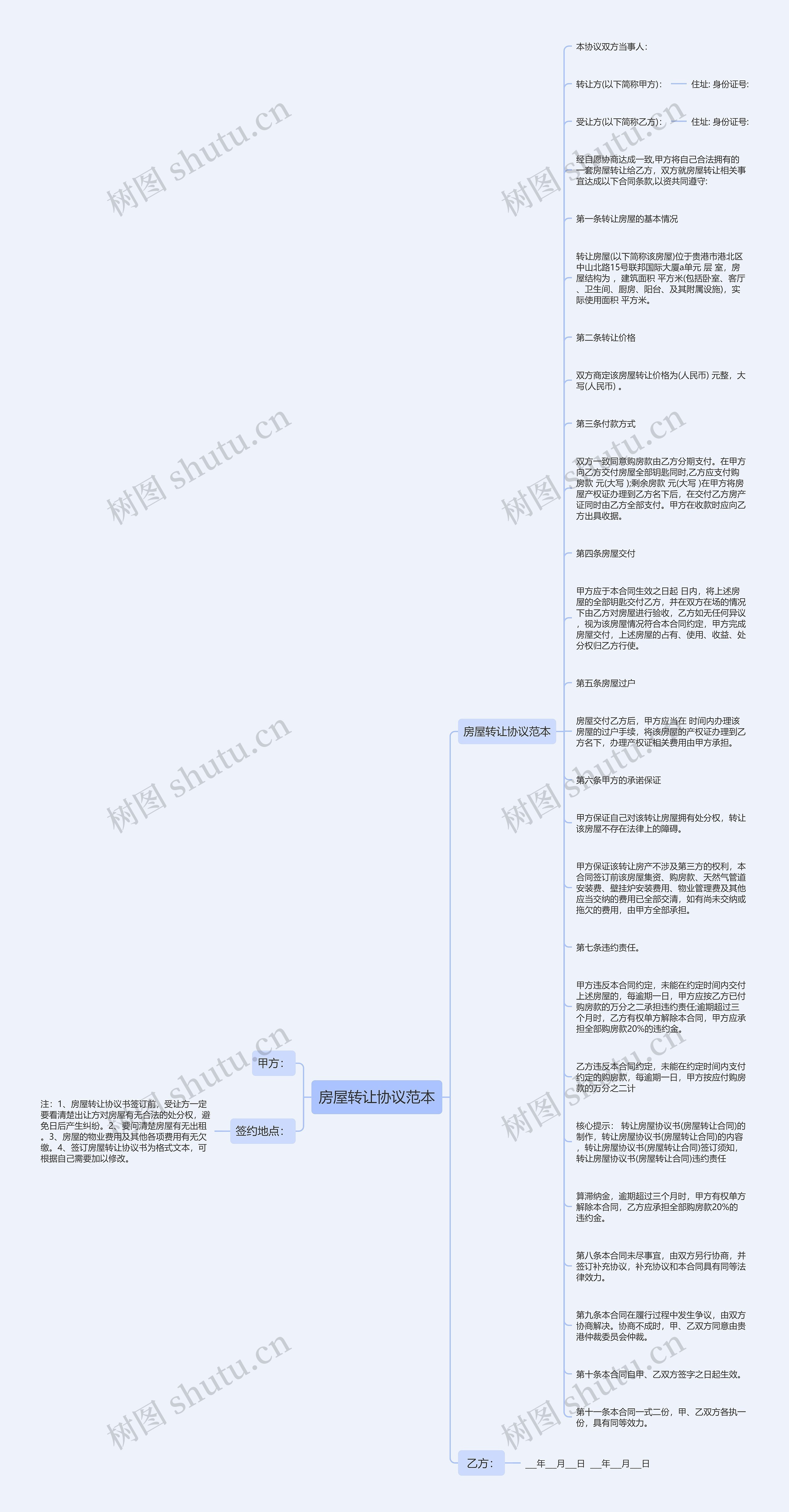 房屋转让协议范本思维导图
