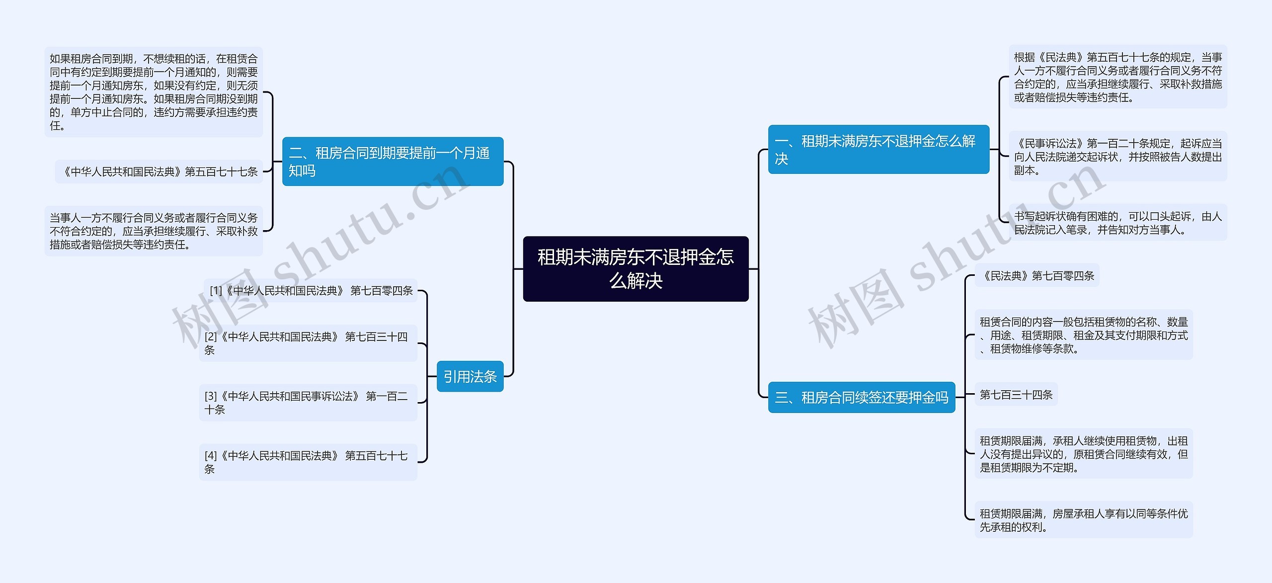 租期未满房东不退押金怎么解决