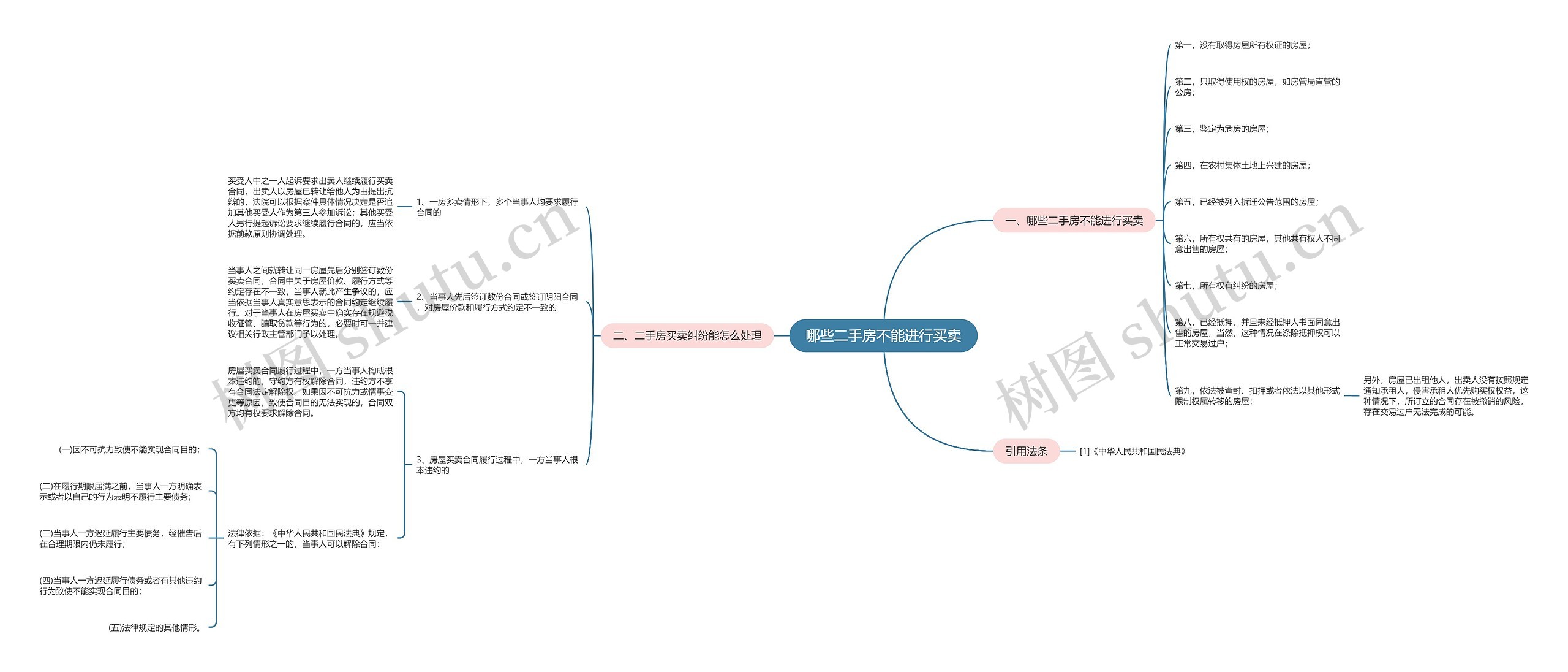 哪些二手房不能进行买卖 哪些二手房不能进行买卖