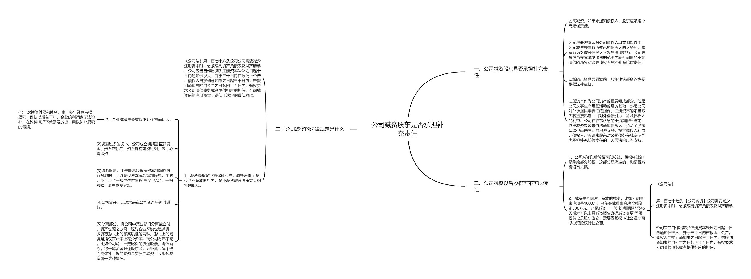 公司减资股东是否承担补充责任思维导图