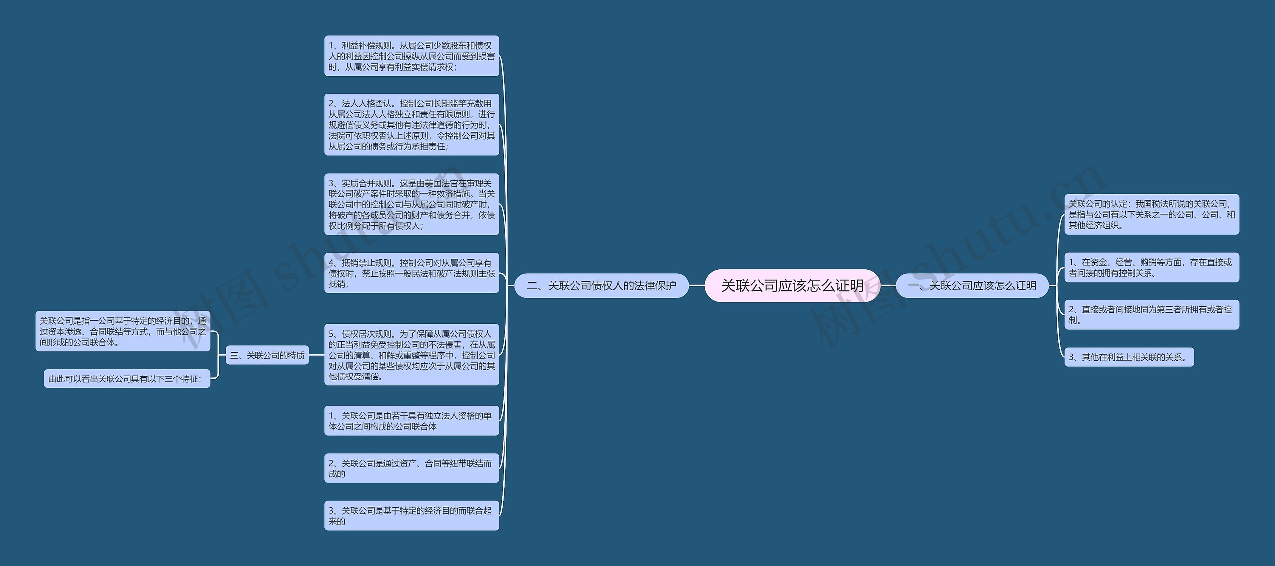 关联公司应该怎么证明 关联公司应该怎么证明