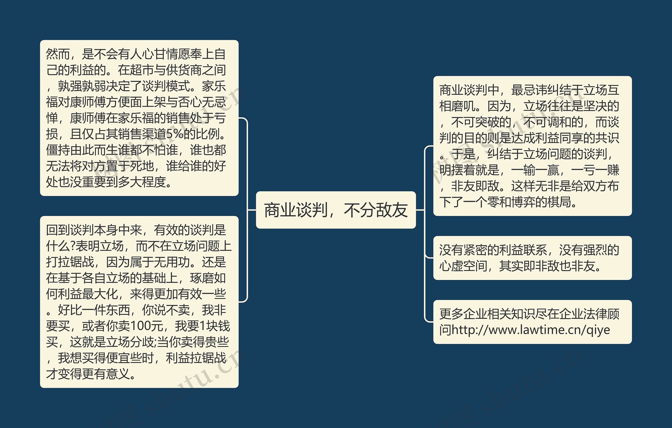 商业谈判，不分敌友