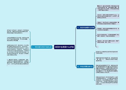 项目外包需要什么手续