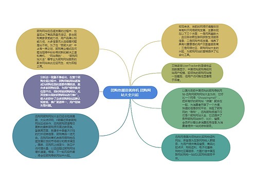  团购热潮造就商机 团购网站大全兴起 