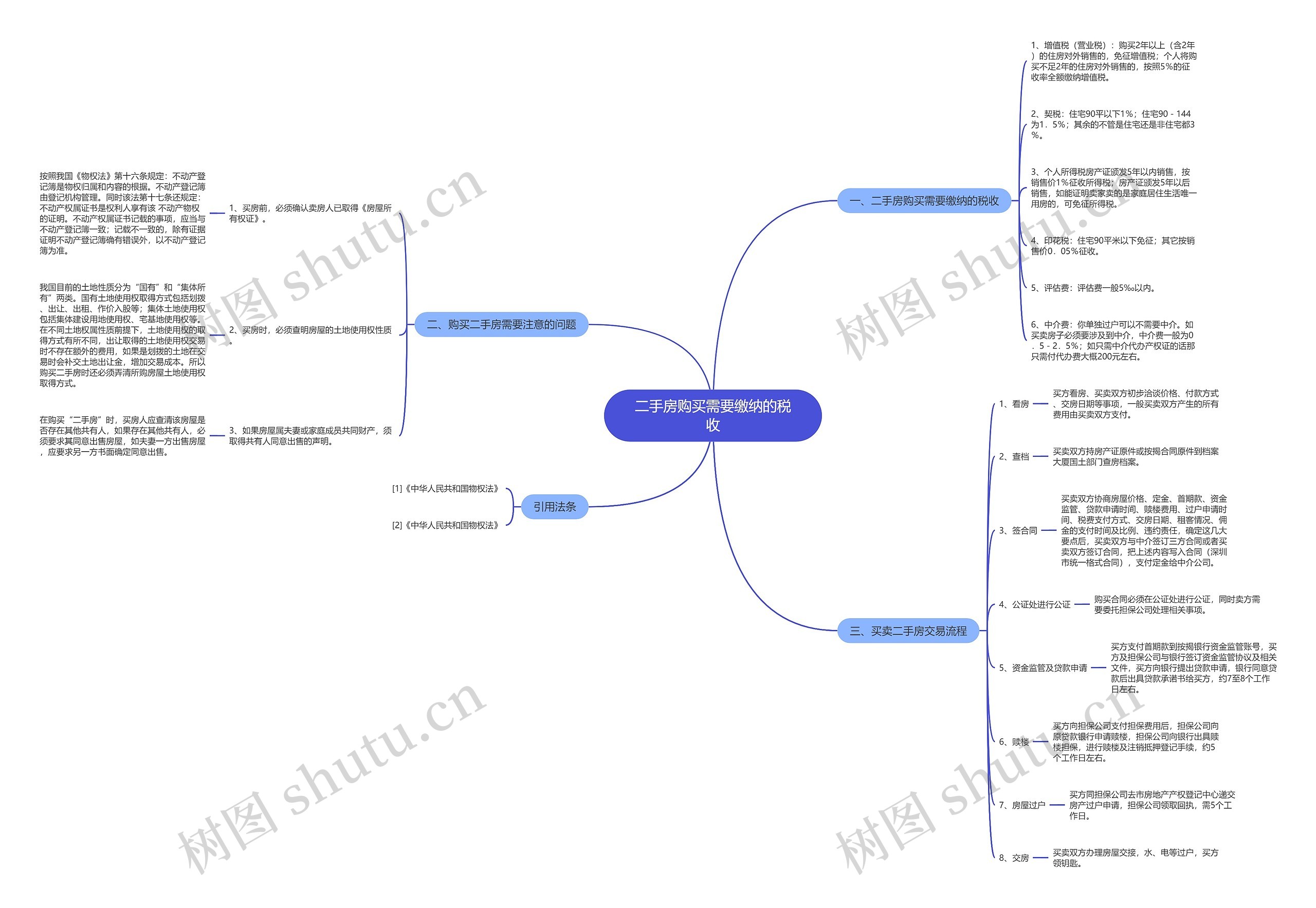 二手房购买需要缴纳的税收 二手房购买需要缴纳的税收