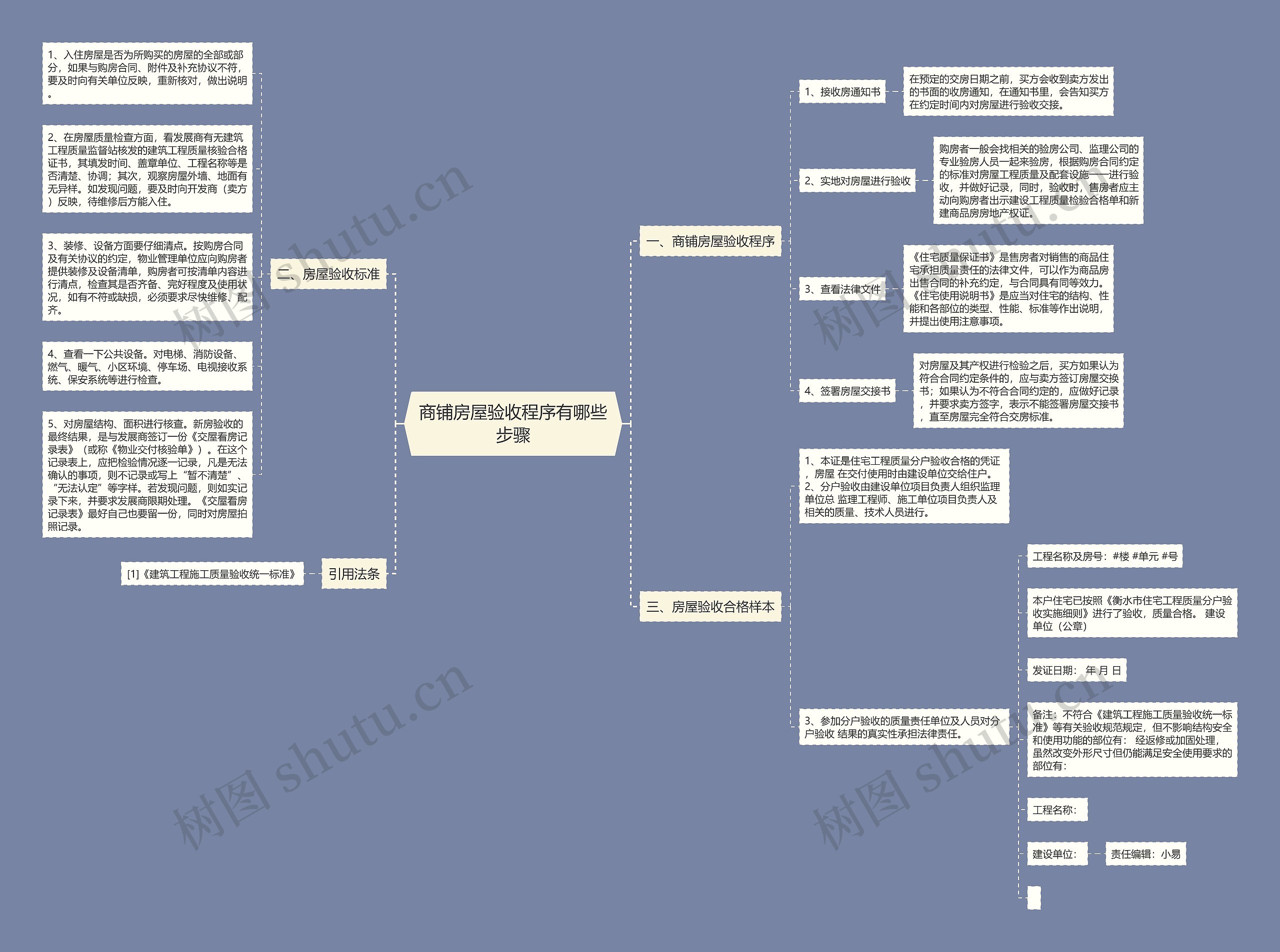 商铺房屋验收程序有哪些步骤思维导图