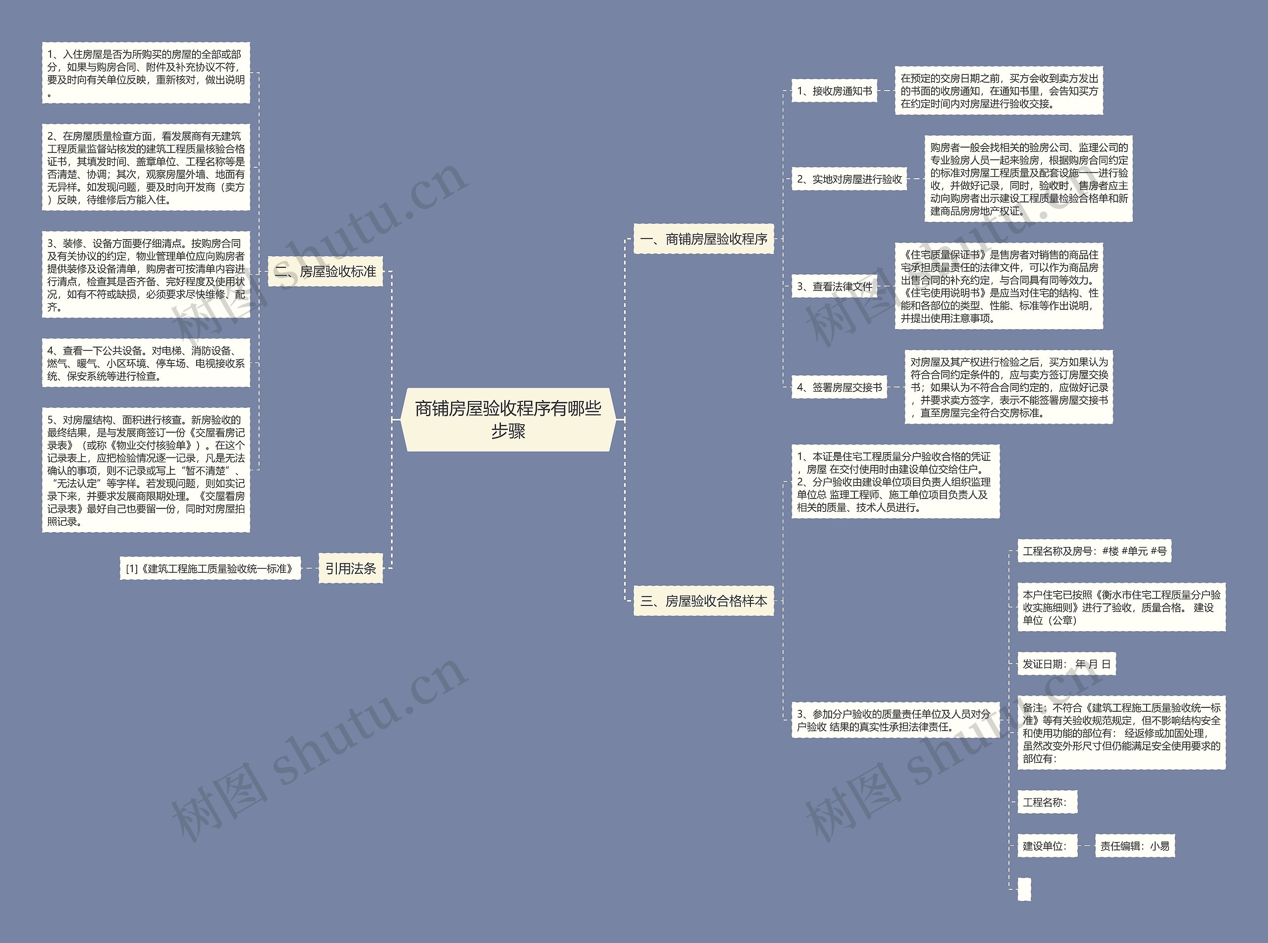 商铺房屋验收程序有哪些步骤 商铺房屋验收程序有哪些步骤