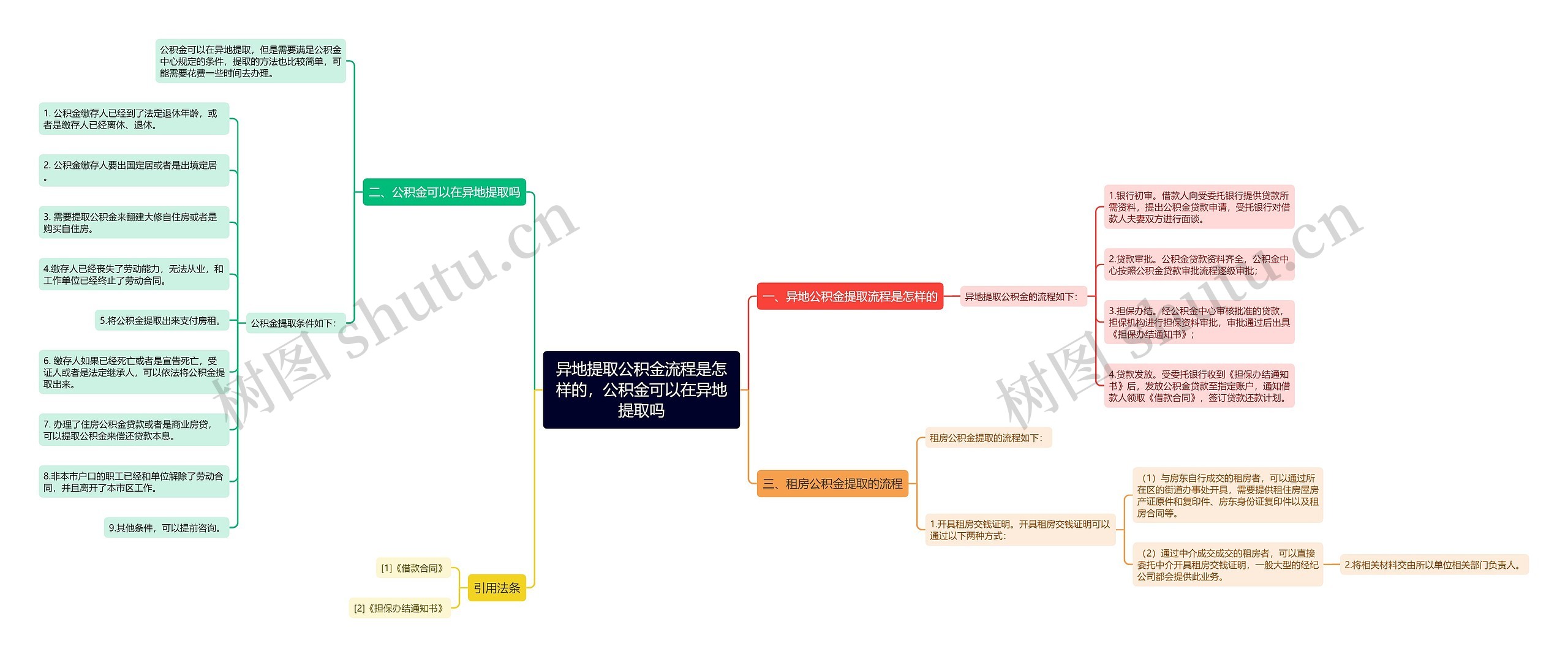 异地提取公积金流程是怎样的，公积金可以在异地提取吗