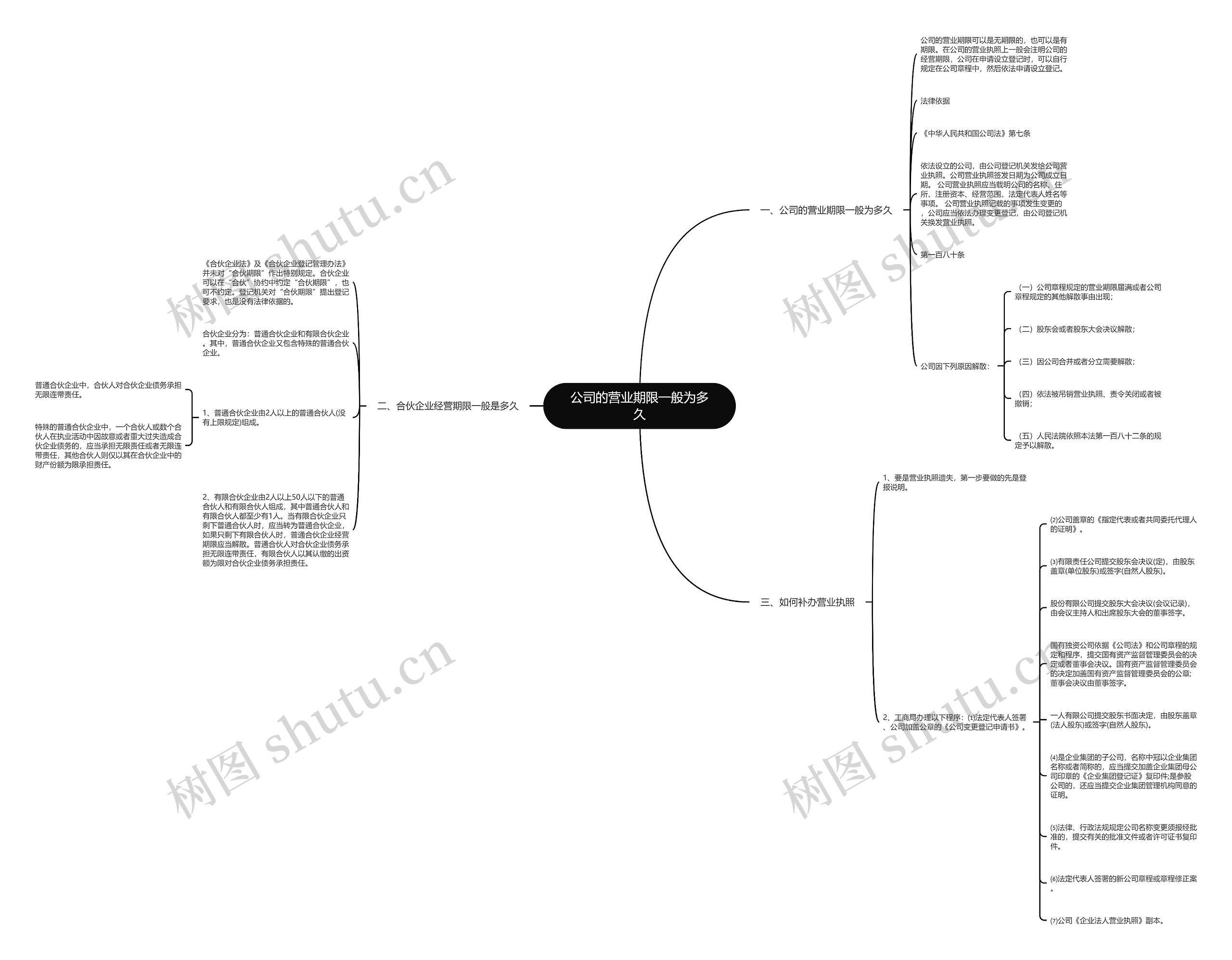公司的营业期限一般为多久 公司的营业期限一般为多久