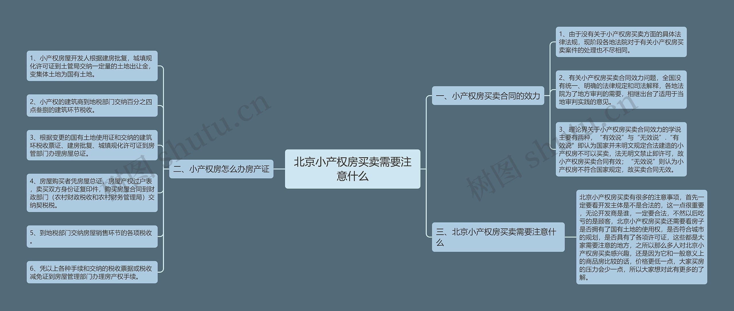 北京小产权房买卖需要注意什么