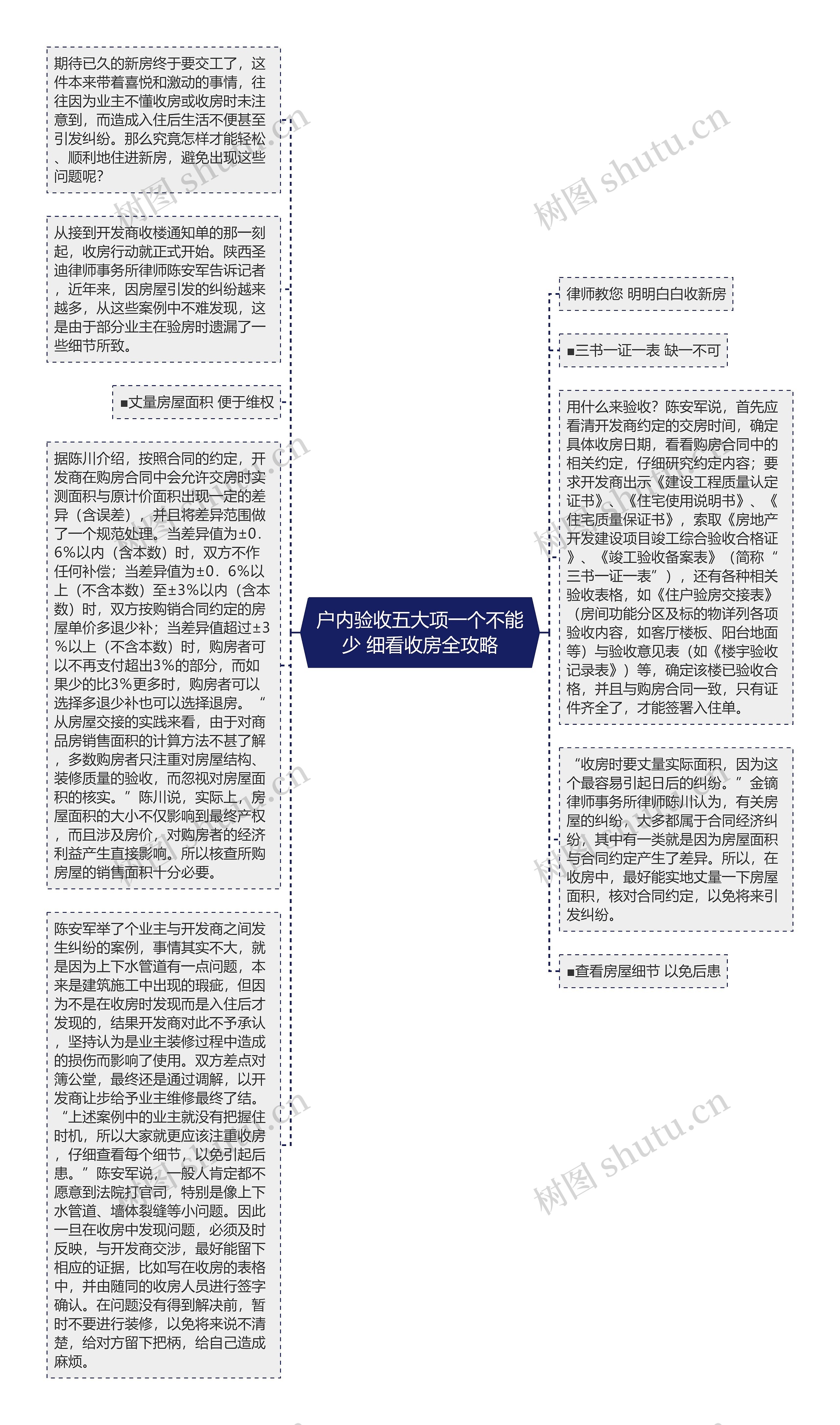 户内验收五大项一个不能少 细看收房全攻略