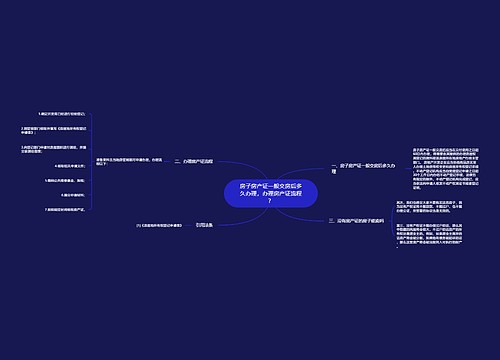 房子房产证一般交房后多久办理，办理房产证流程？