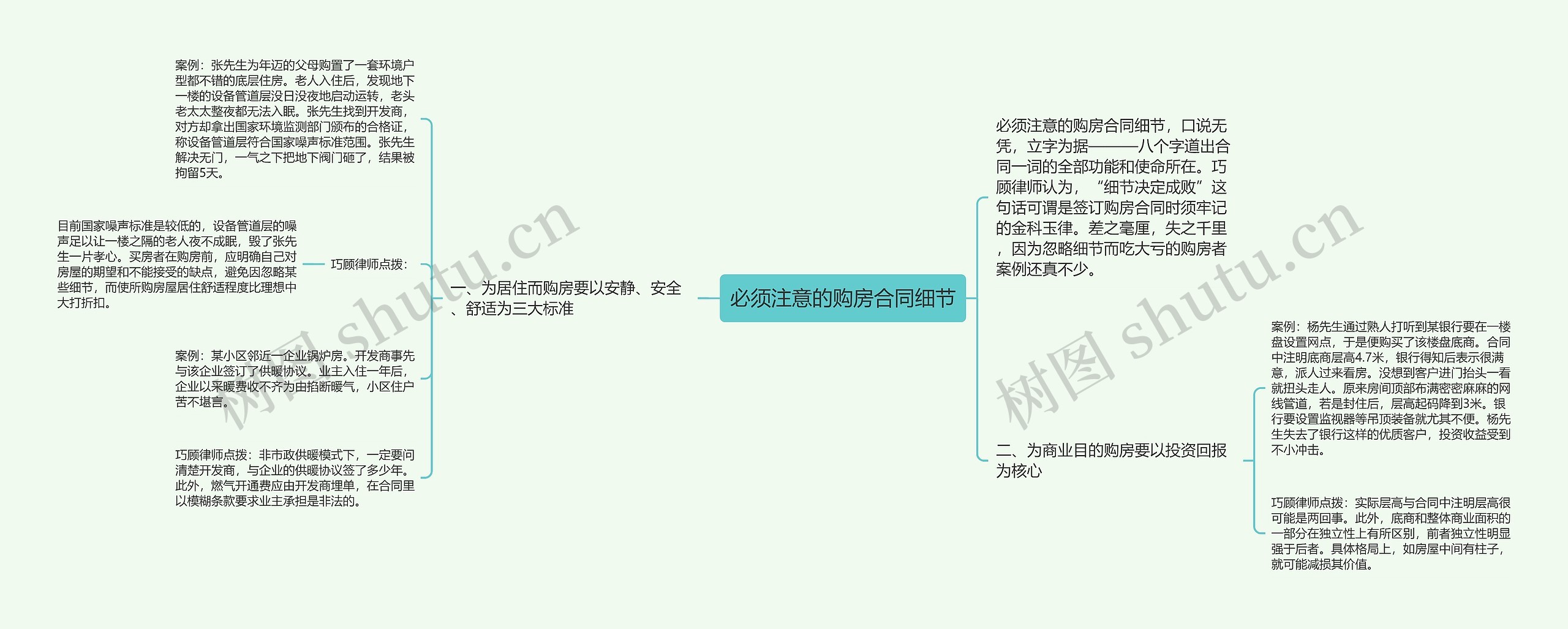 必须注意的购房合同细节