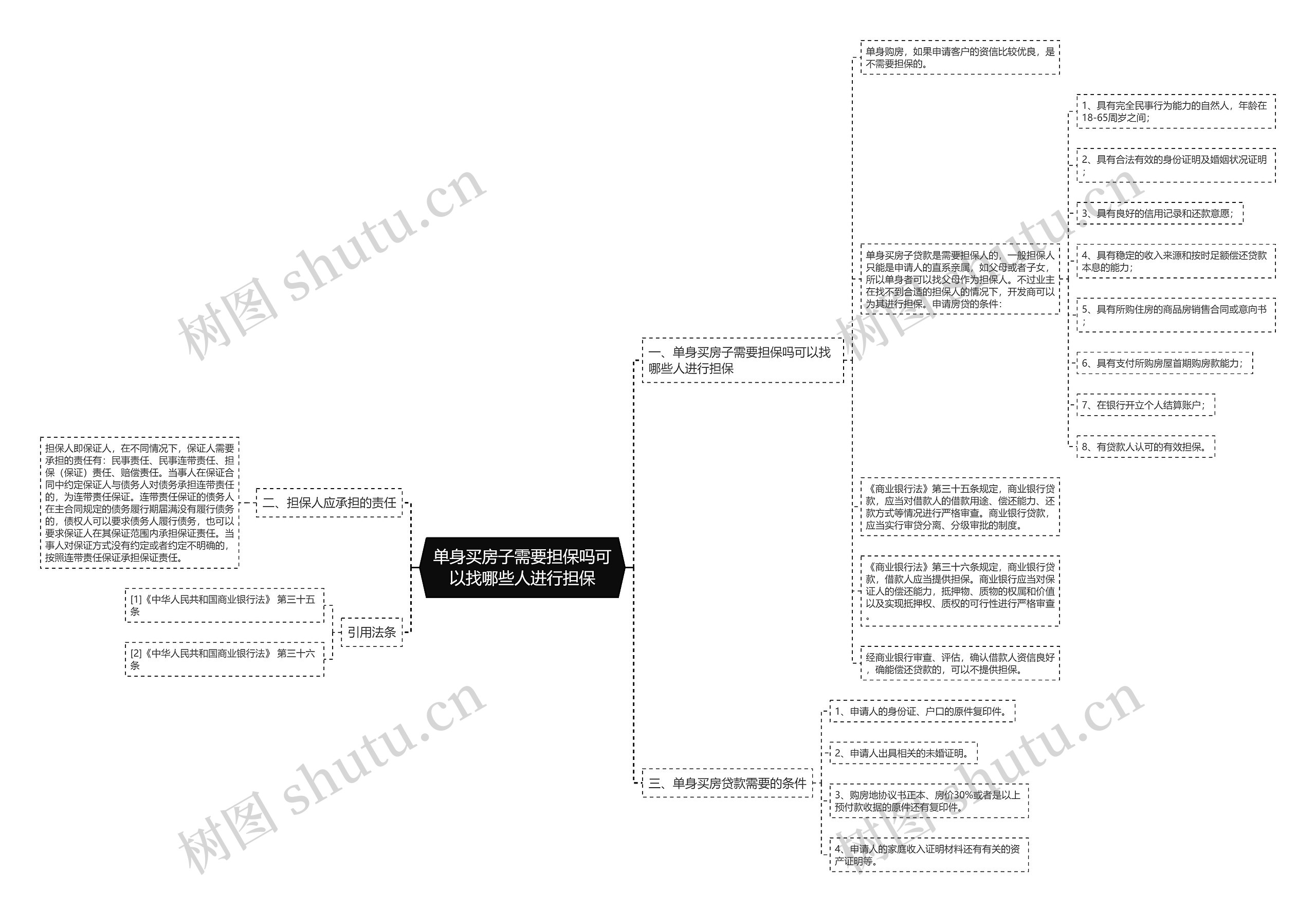 单身买房子需要担保吗可以找哪些人进行担保 单身买房子需要担保吗可以找哪些人进行担保