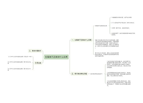 烂尾房不还房贷什么后果