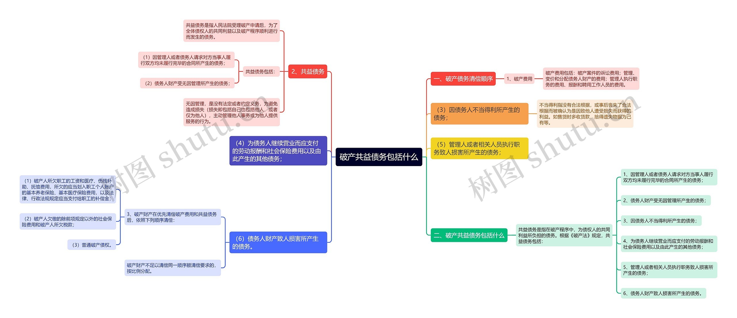 破产共益债务包括什么