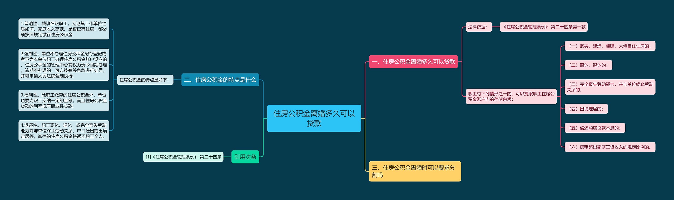 住房公积金离婚多久可以贷款