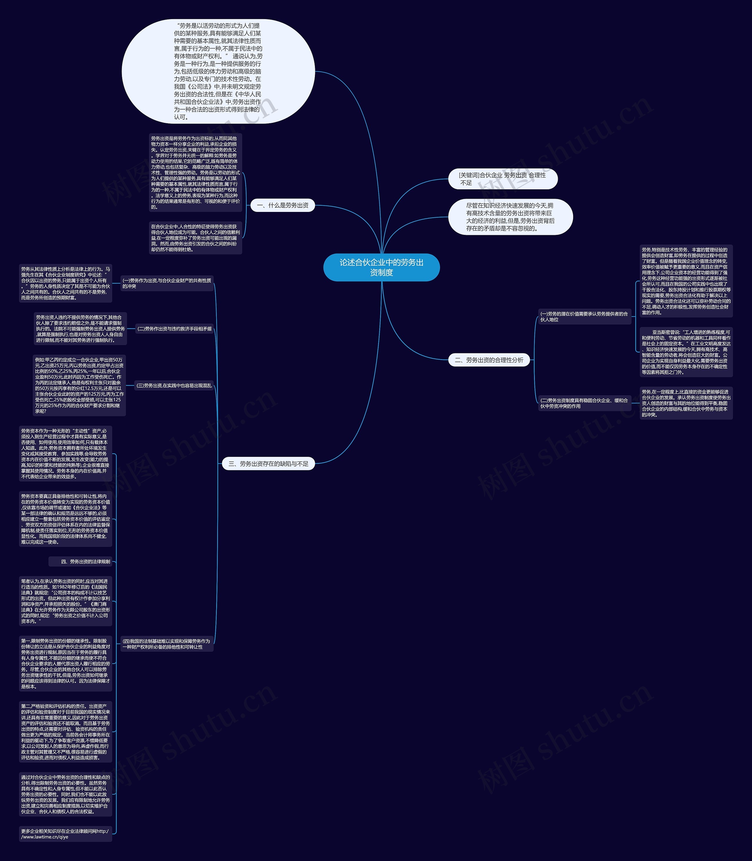 论述合伙企业中的劳务出资制度思维导图
