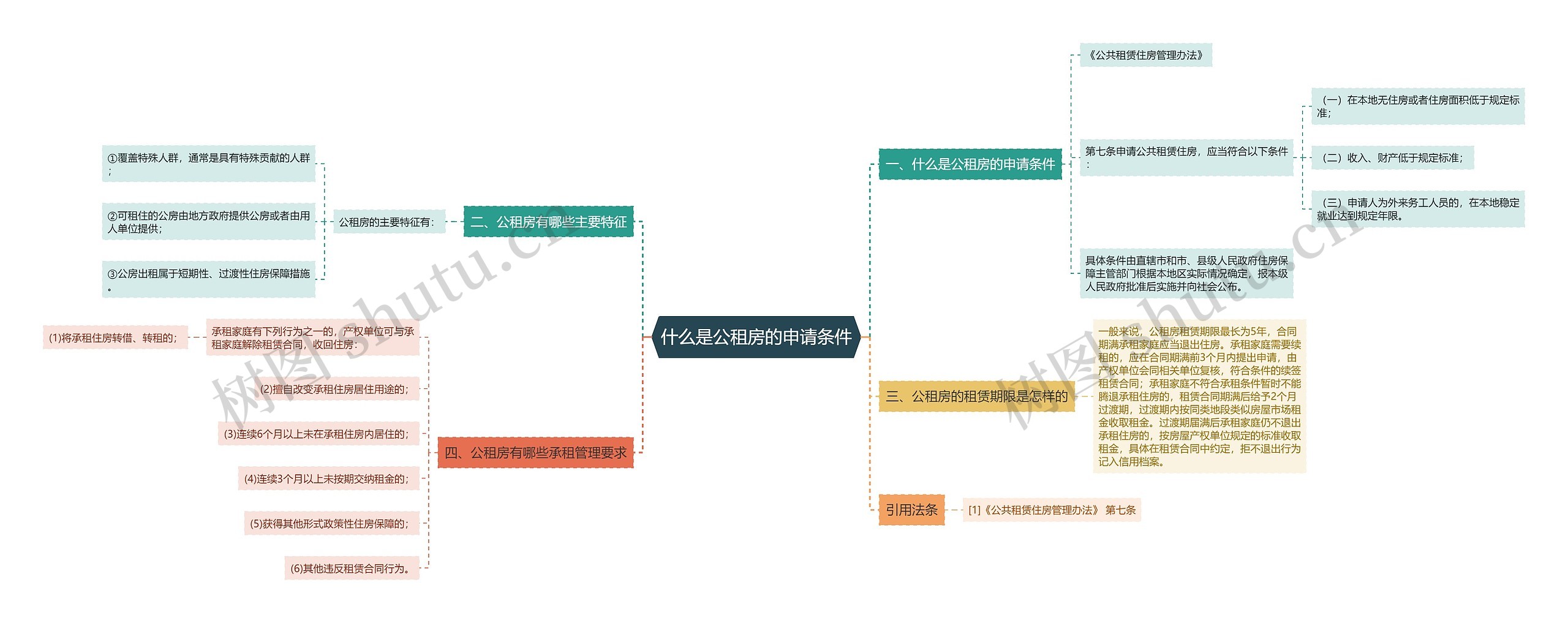 什么是公租房的申请条件