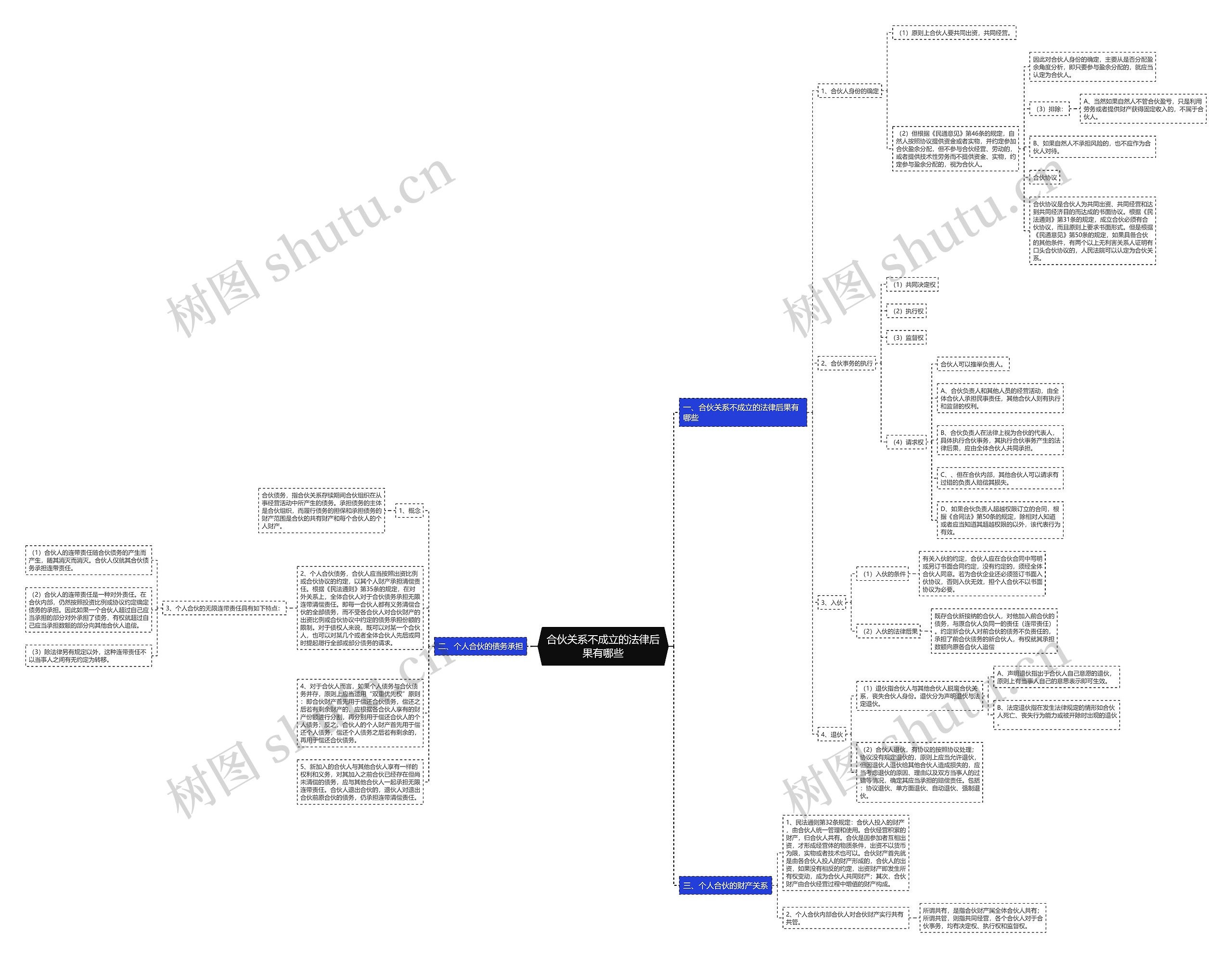 合伙关系不成立的法律后果有哪些 合伙关系不成立的法律后果有哪些