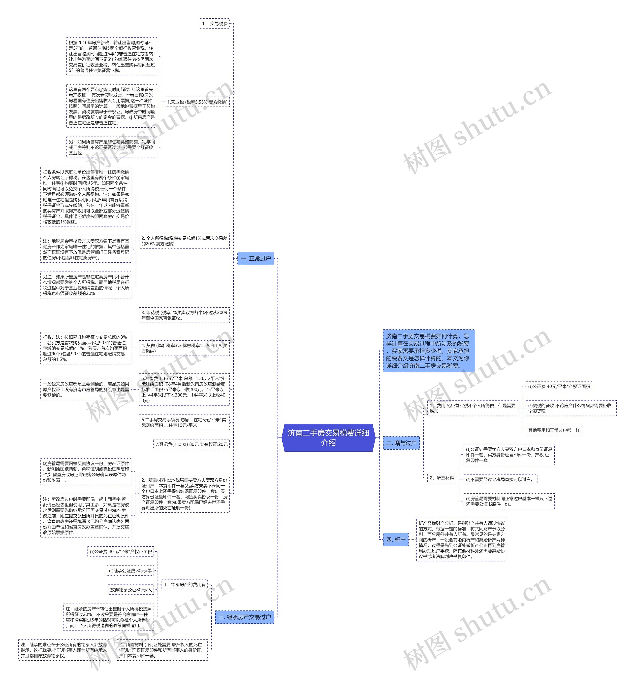 济南二手房交易税费详细介绍思维导图