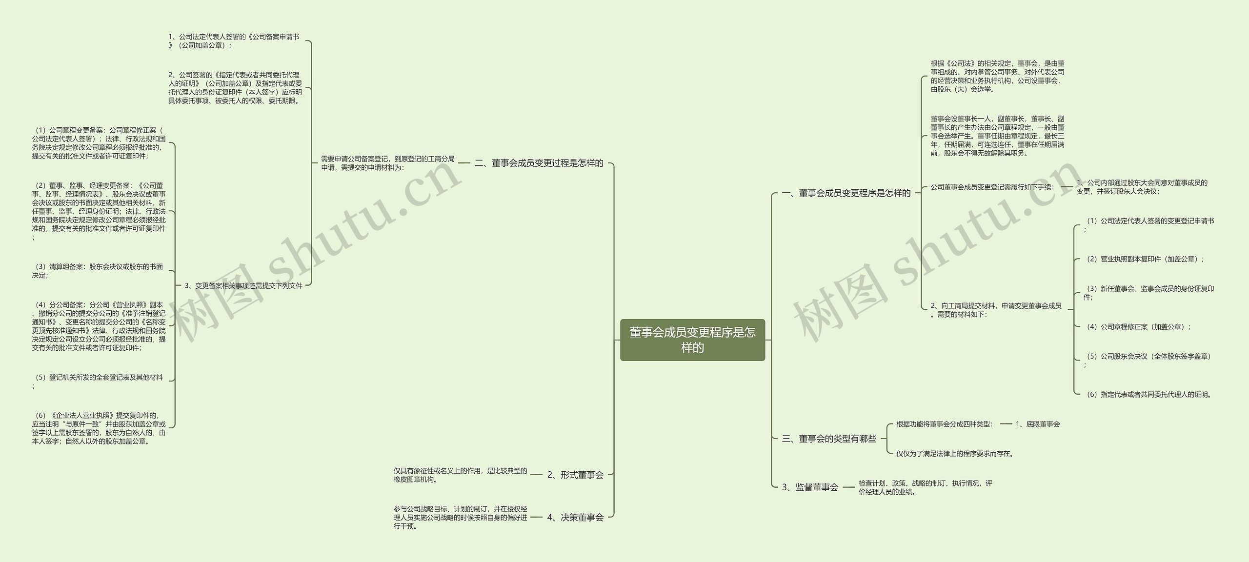 董事会成员变更程序是怎样的 董事会成员变更程序是怎样的