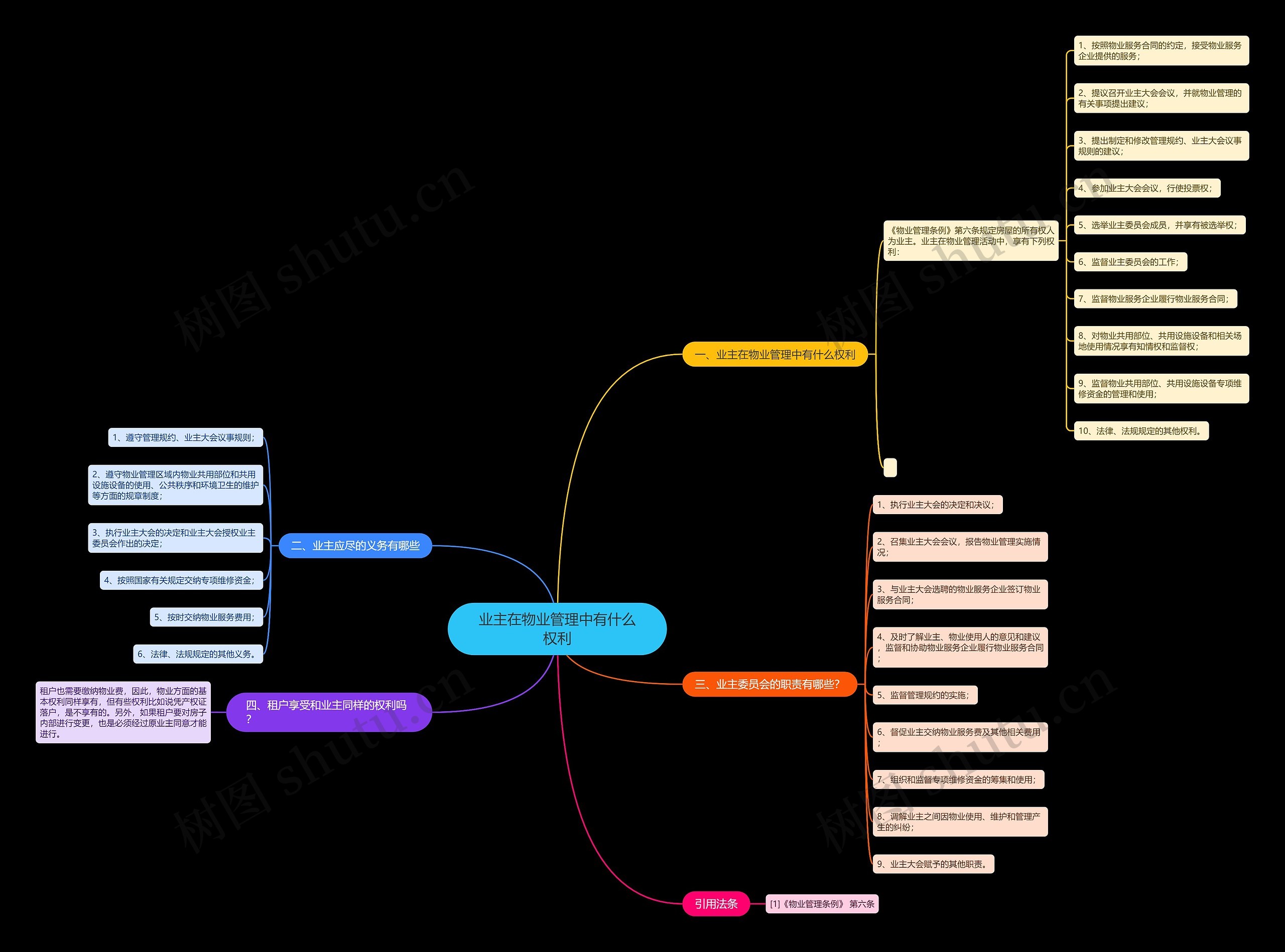 业主在物业管理中有什么权利 业主在物业管理中有什么权利