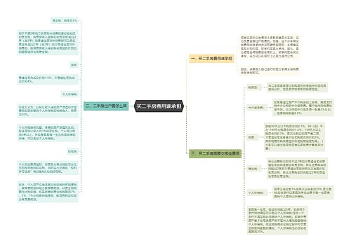 买二手房费用谁承担