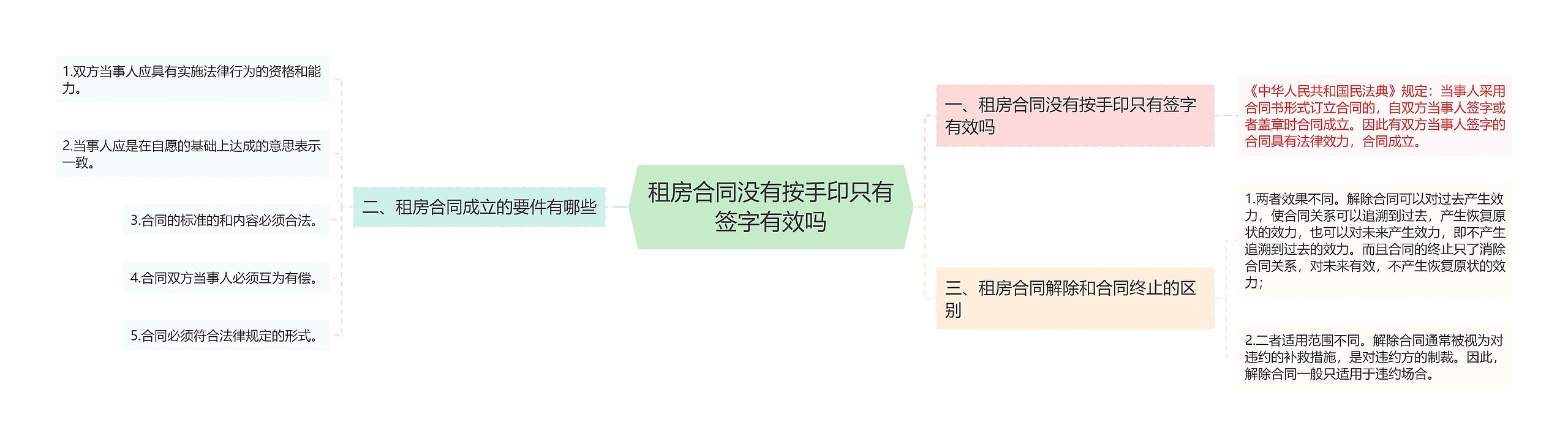 租房合同没有按手印只有签字有效吗