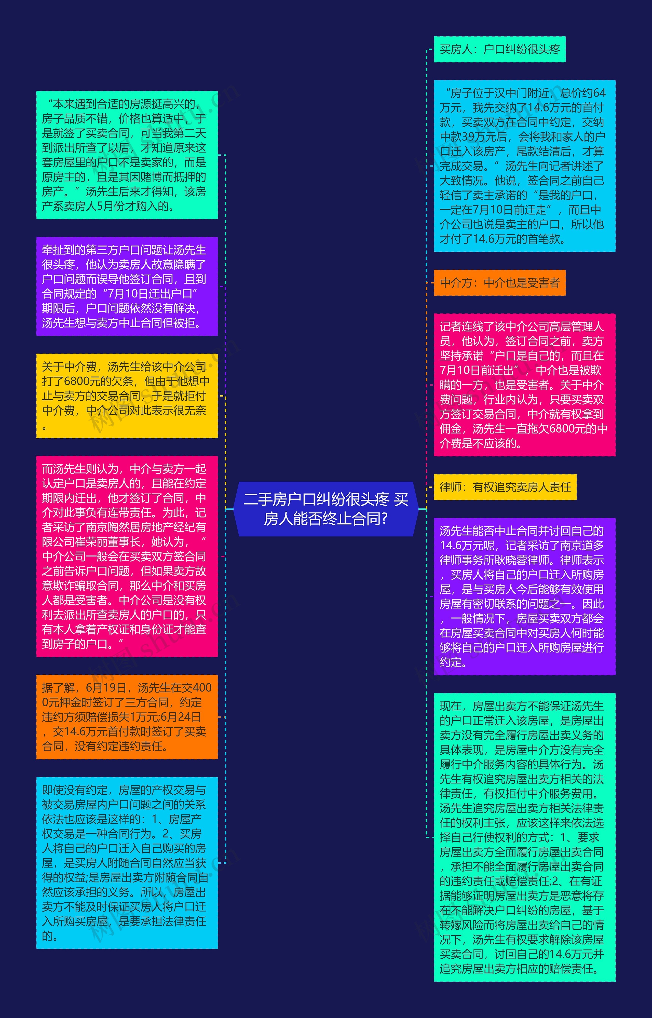 二手房户口纠纷很头疼 买房人能否终止合同?