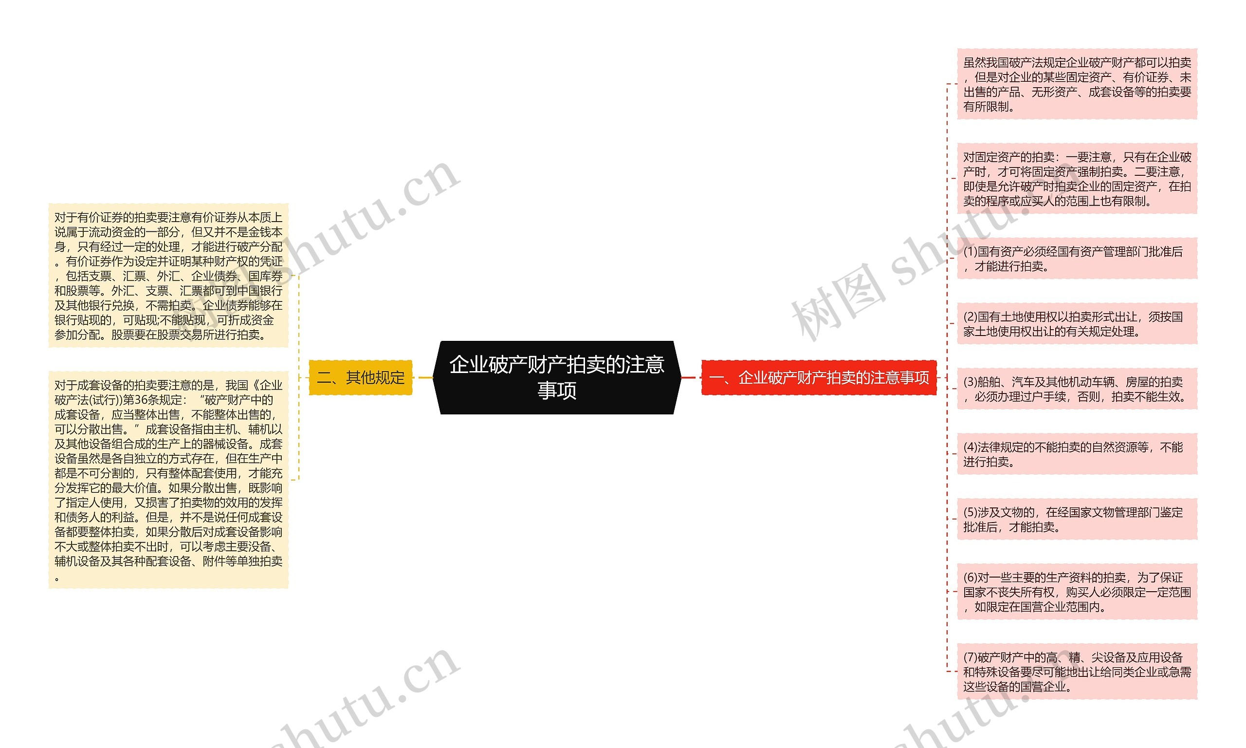 企业破产财产拍卖的注意事项思维导图