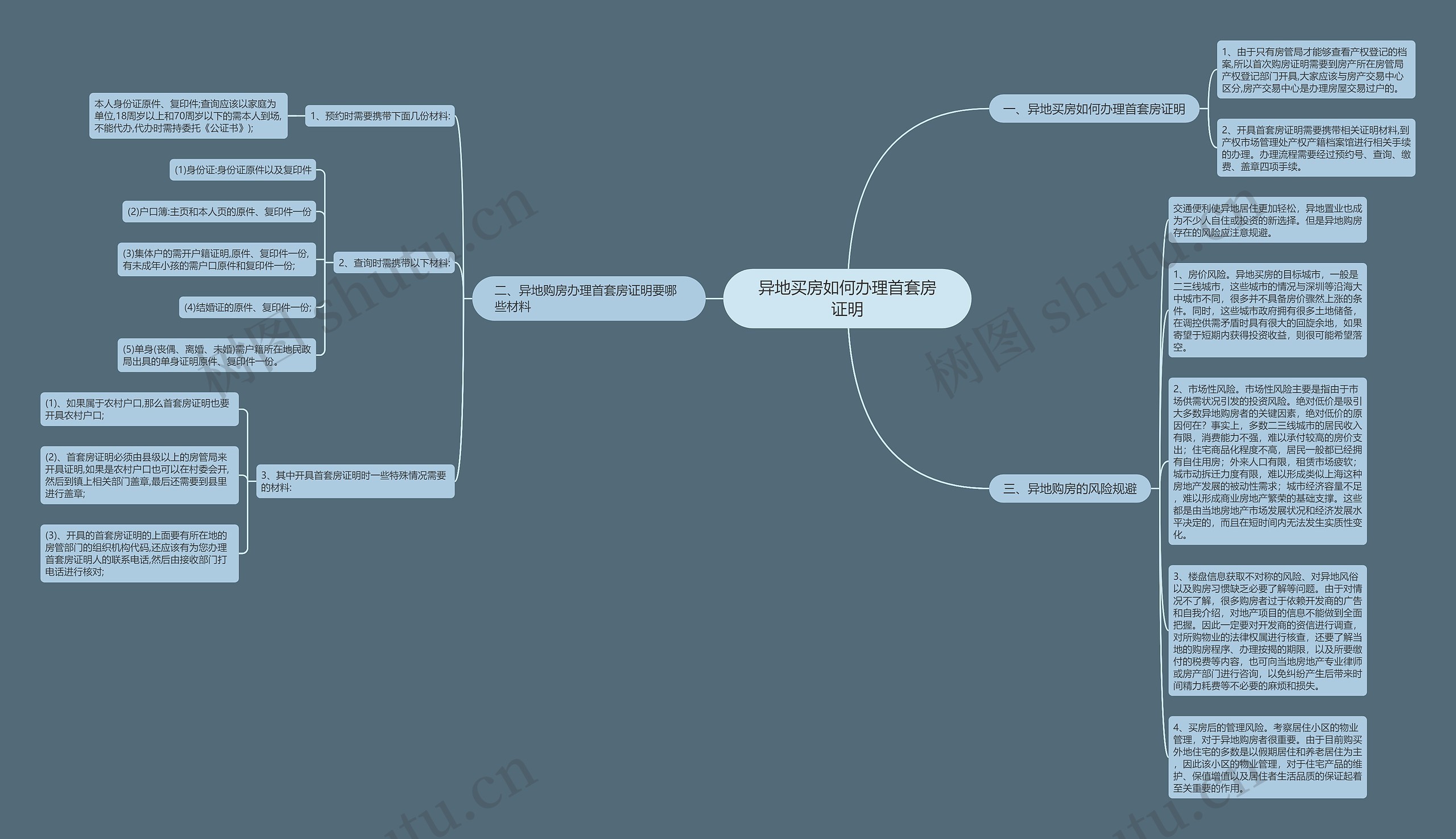 异地买房如何办理首套房证明思维导图