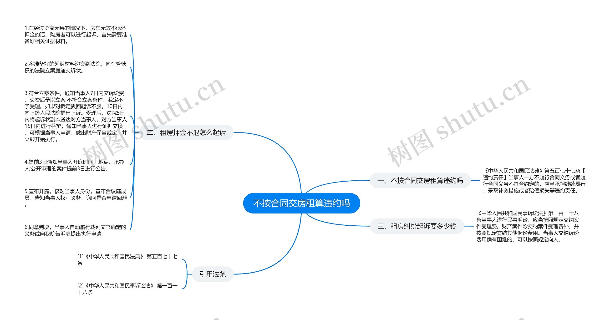 不按合同交房租算违约吗