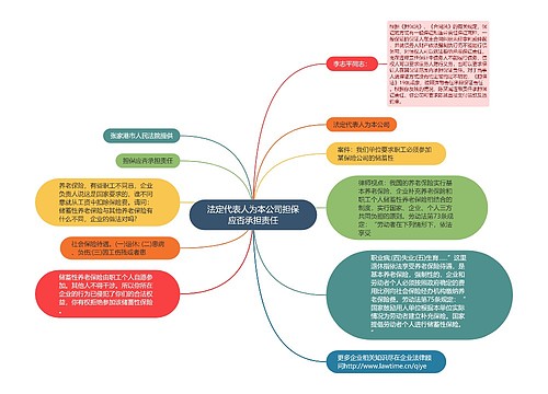 法定代表人为本公司担保应否承担责任