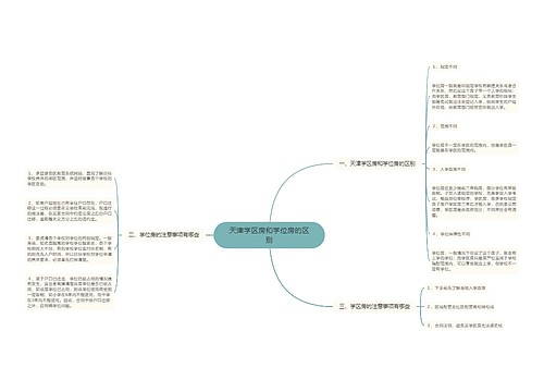 天津学区房和学位房的区别