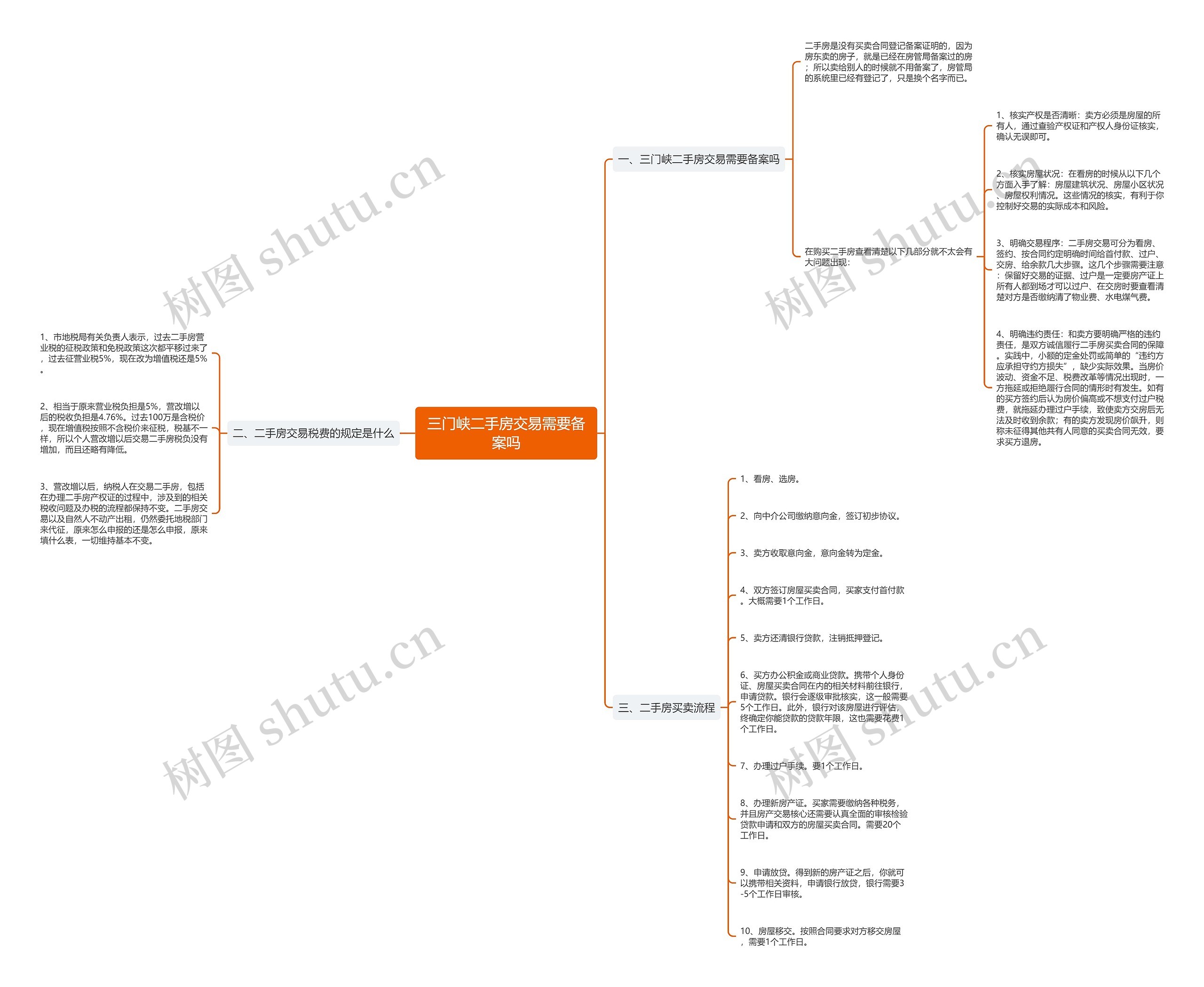 三门峡二手房交易需要备案吗思维导图