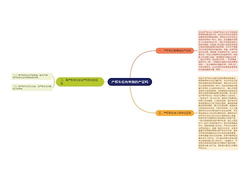 产权车位有单独的产证吗