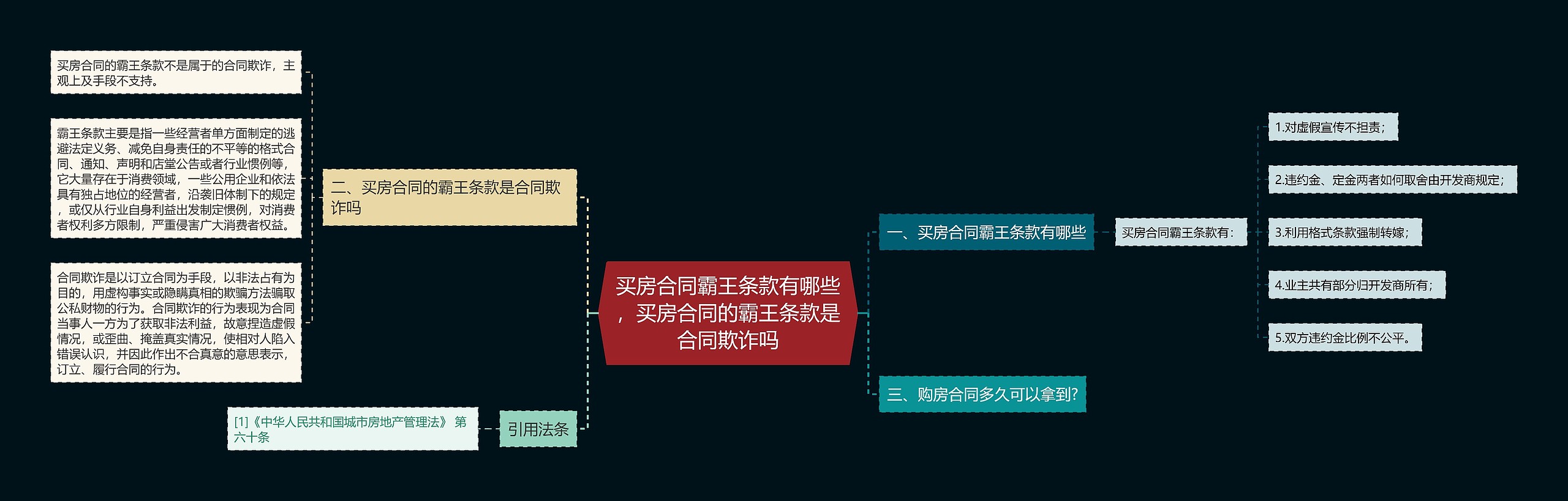 买房合同霸王条款有哪些，买房合同的霸王条款是合同欺诈吗思维导图