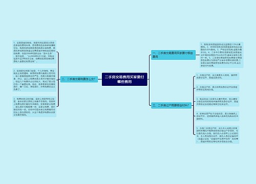 二手房交易费用买家要付哪些费用